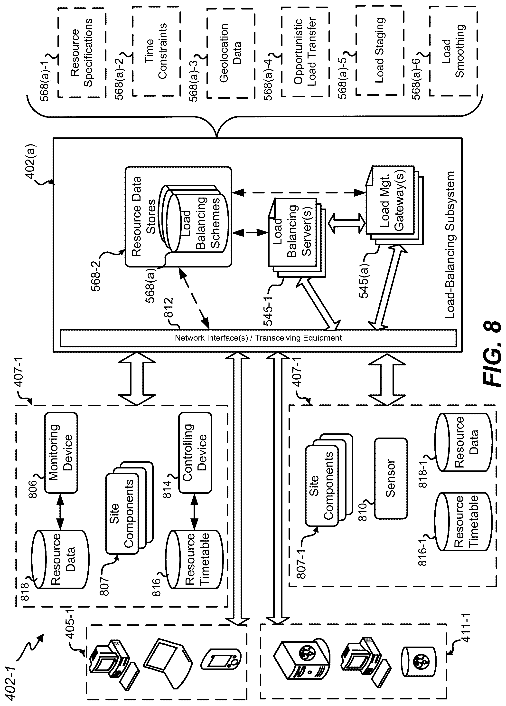 Patent US12309077 Figure 8 – Instant notification of load balance and resource scheduling based on resource capacities and event recognition