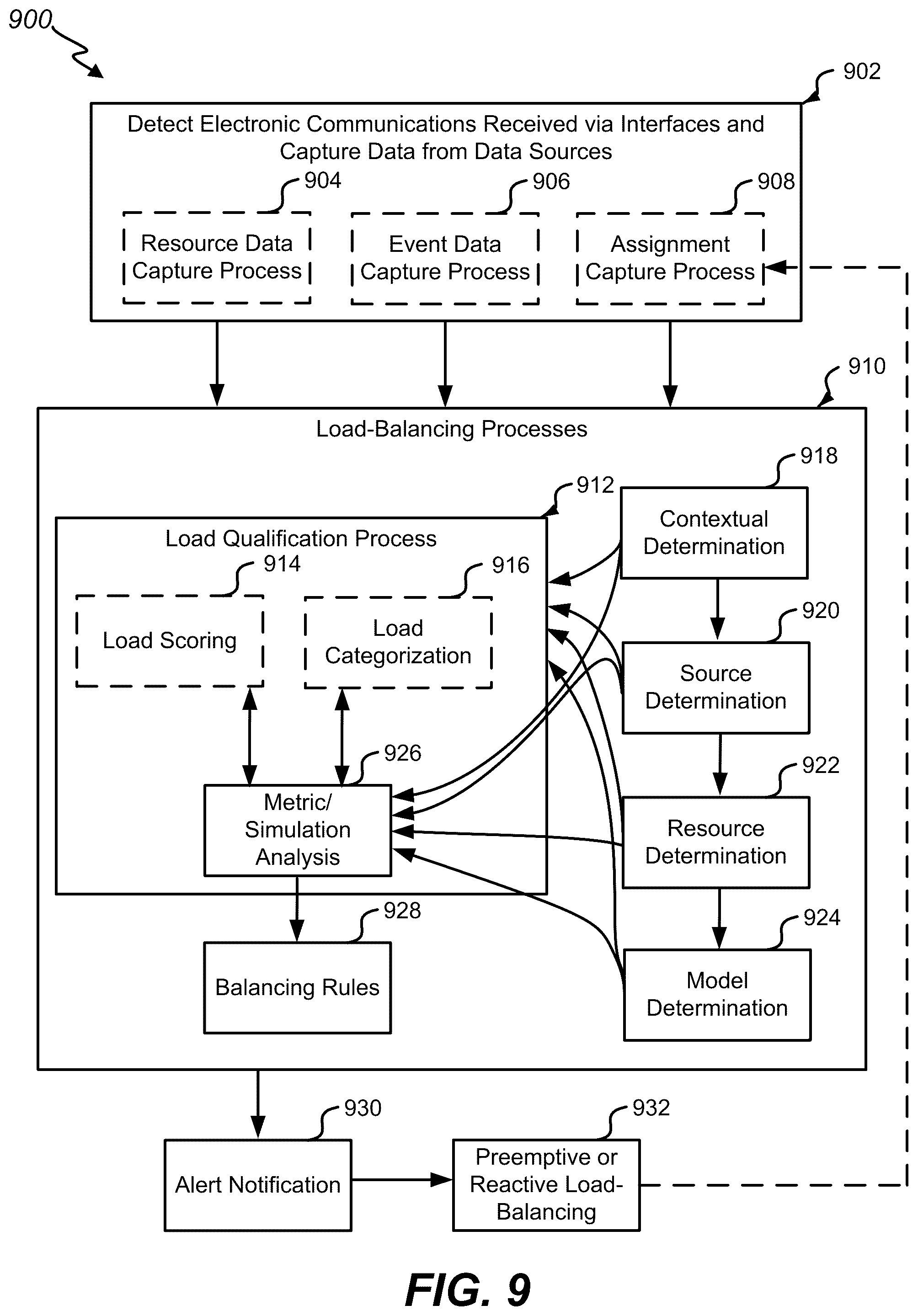 Patent US12309077 Figure 9 – Instant notification of load balance and resource scheduling based on resource capacities and event recognition