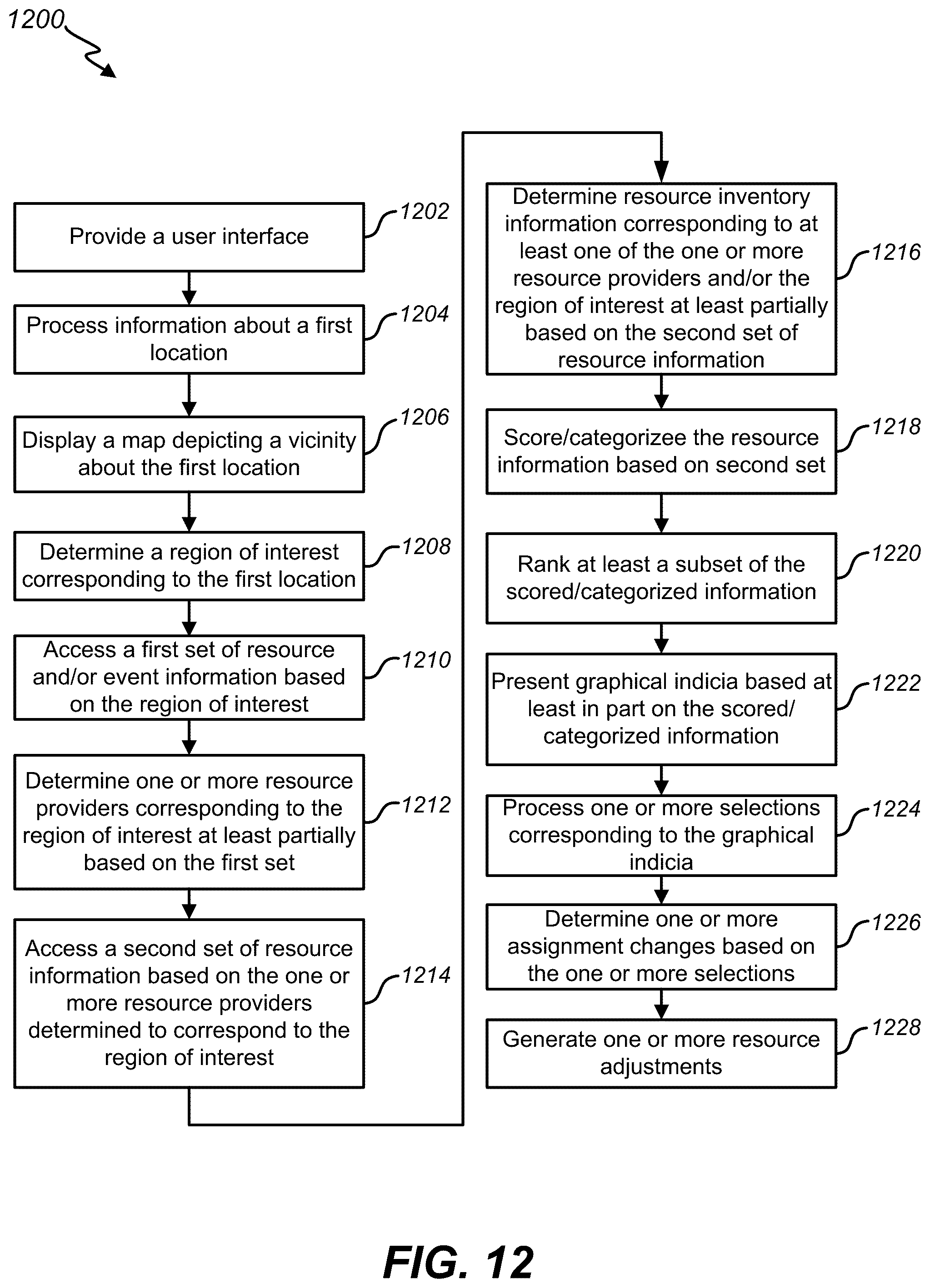 Patent US12309077 Figure 12 – Instant notification of load balance and resource scheduling based on resource capacities and event recognition