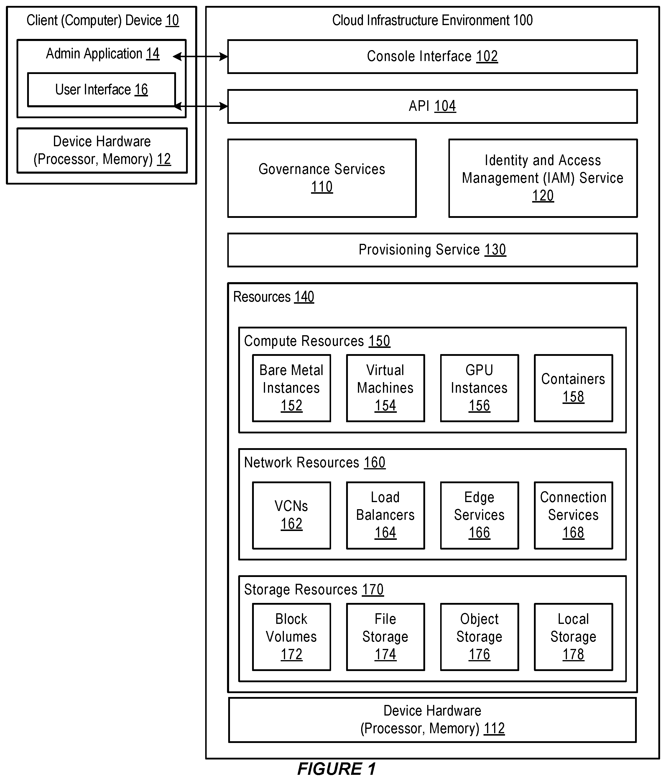 Patent US12309078 Figure 1 – System and method for supporting a quota policy language in a cloud infrastructure environment