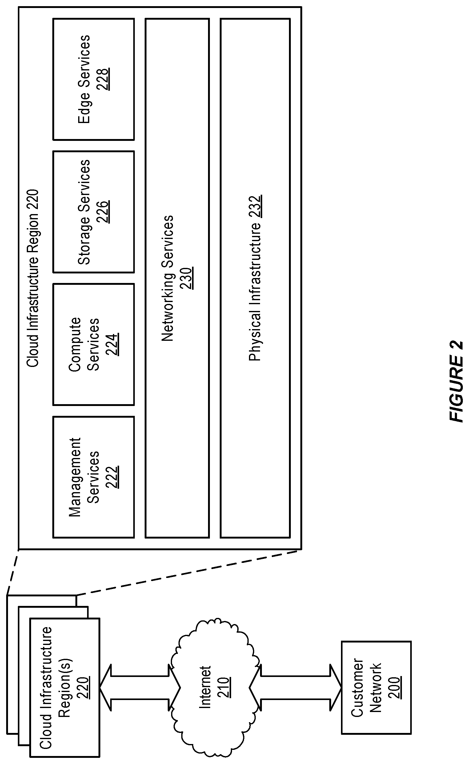 Patent US12309078 Figure 2 – System and method for supporting a quota policy language in a cloud infrastructure environment