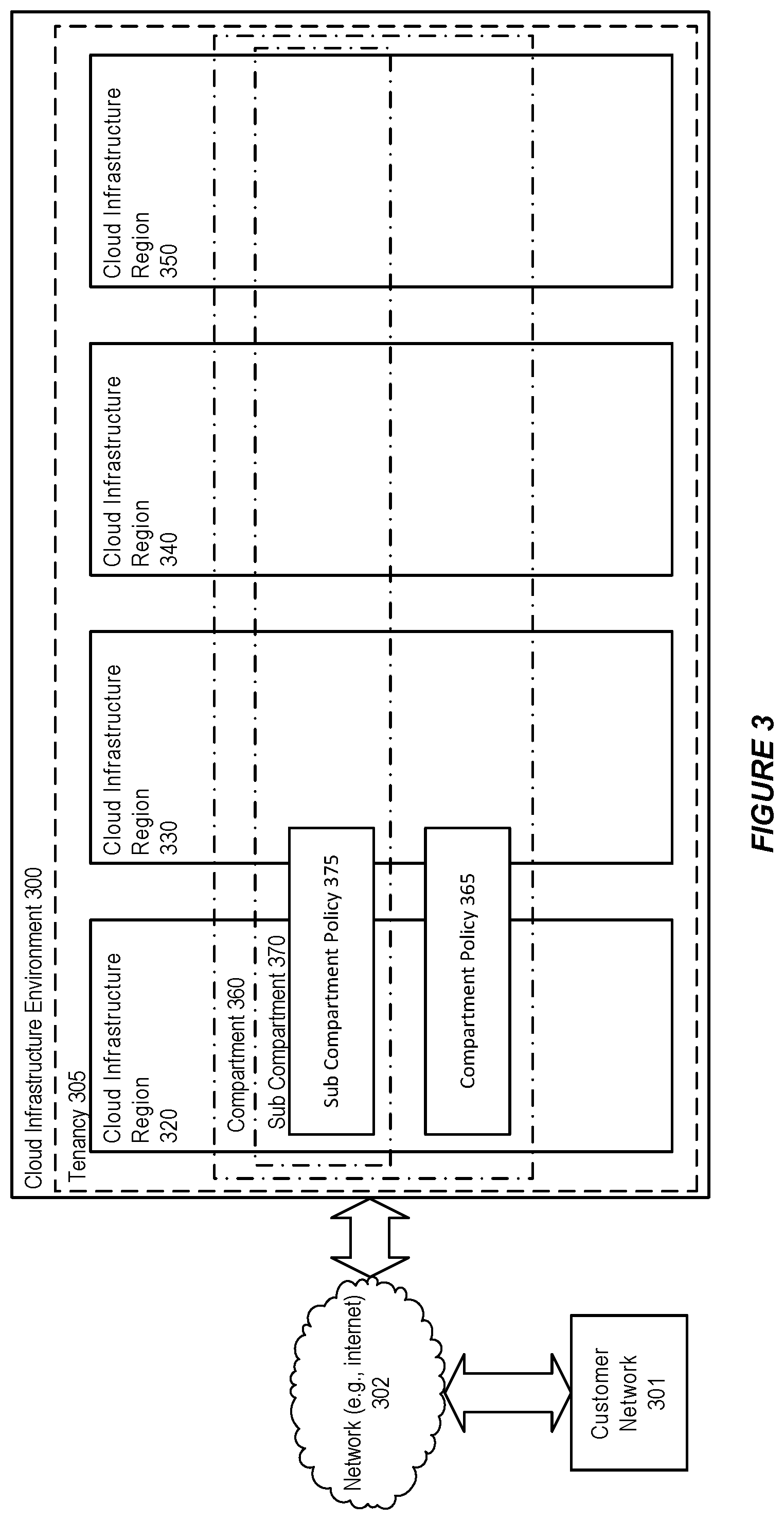 Patent US12309078 Figure 3 – System and method for supporting a quota policy language in a cloud infrastructure environment