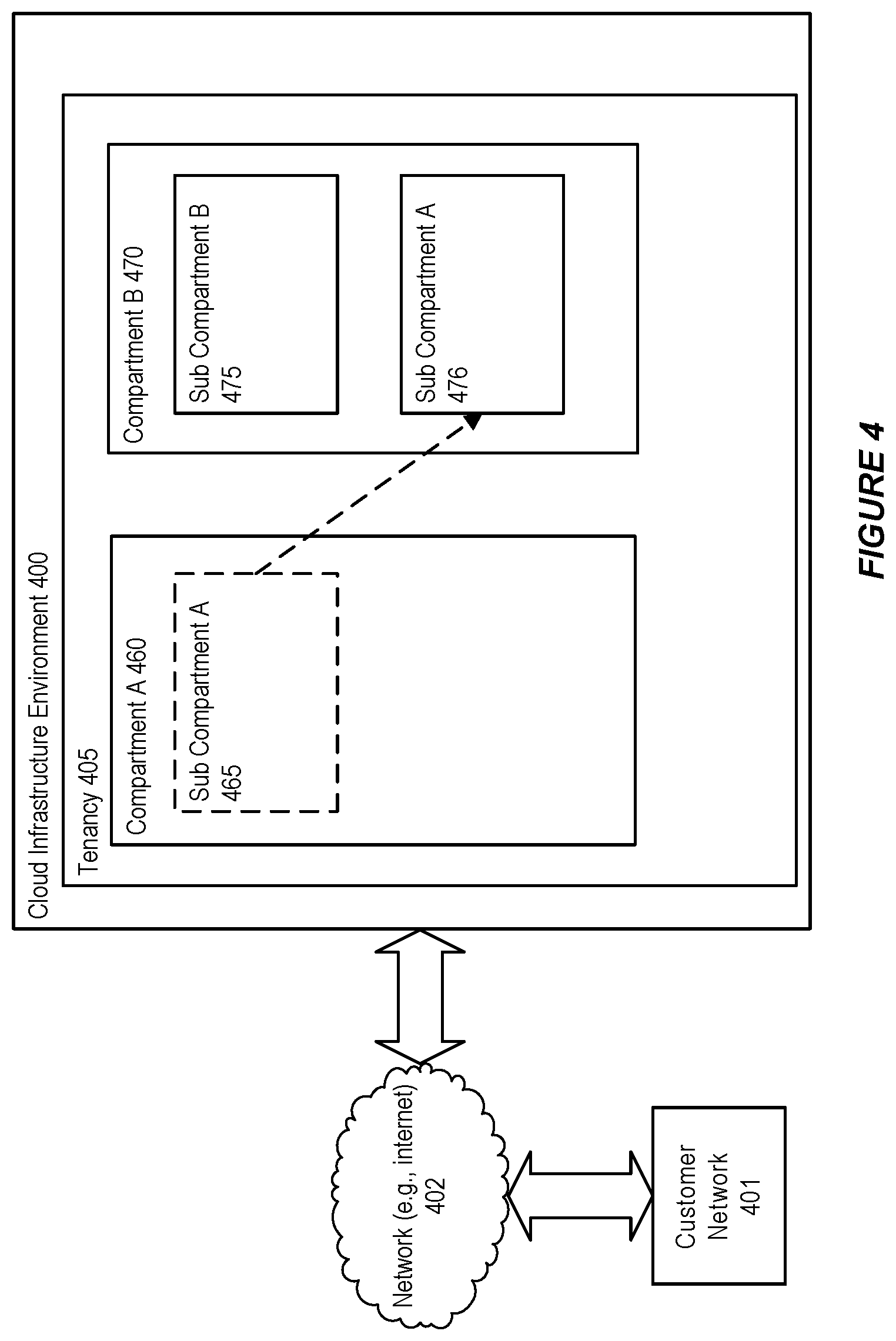 Patent US12309078 Figure 4 – System and method for supporting a quota policy language in a cloud infrastructure environment