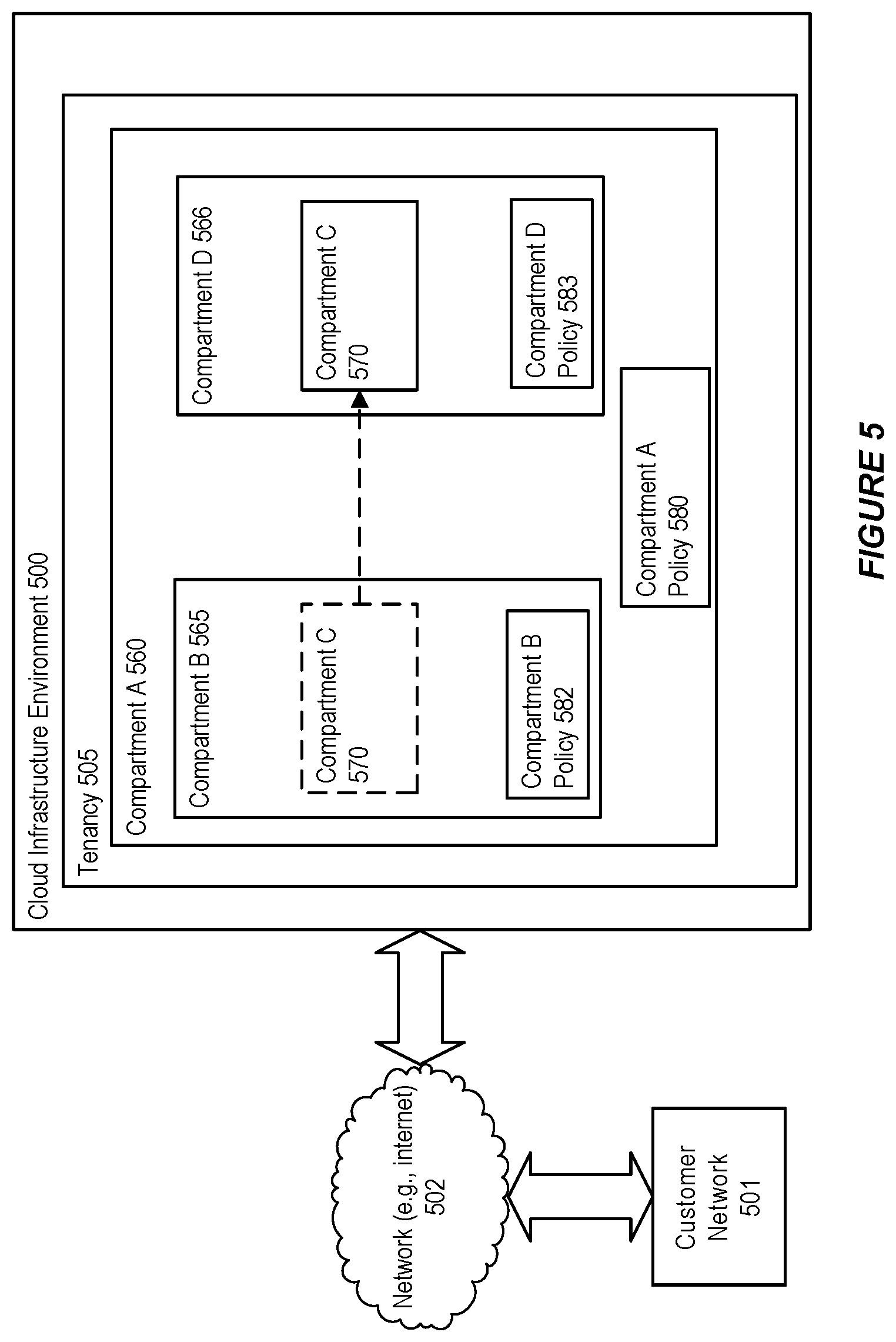 Patent US12309078 Figure 5 – System and method for supporting a quota policy language in a cloud infrastructure environment