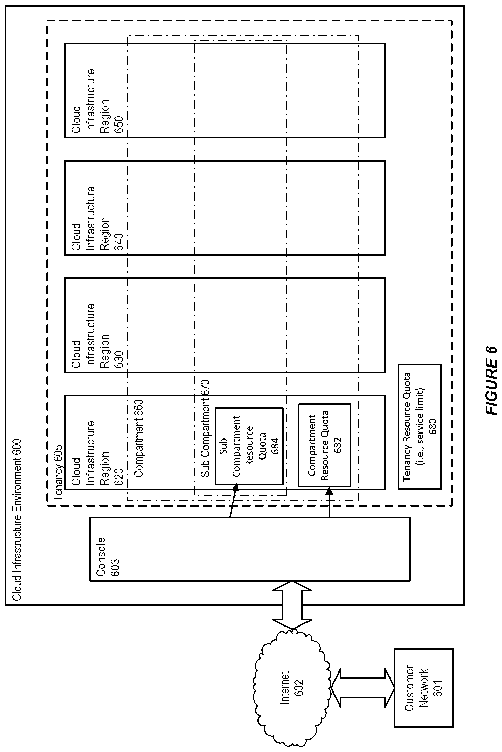 Patent US12309078 Figure 6 – System and method for supporting a quota policy language in a cloud infrastructure environment