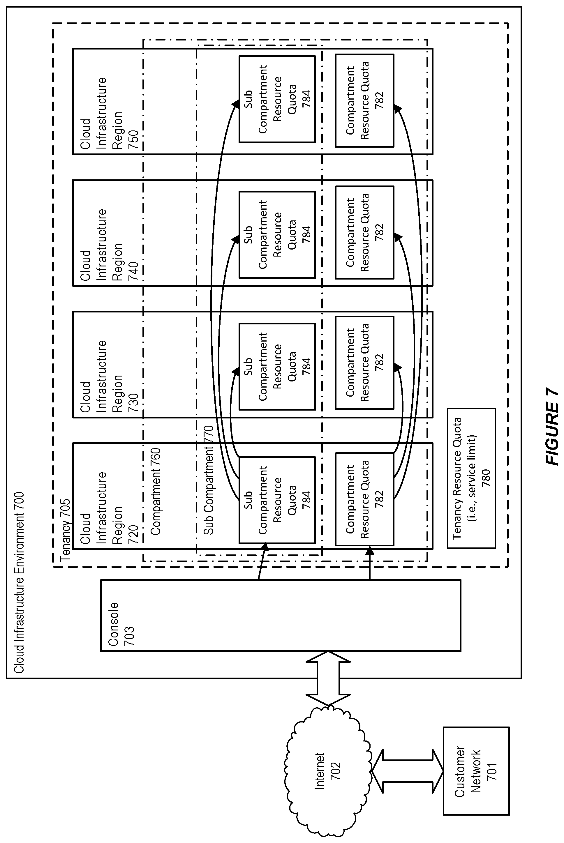Patent US12309078 Figure 7 – System and method for supporting a quota policy language in a cloud infrastructure environment