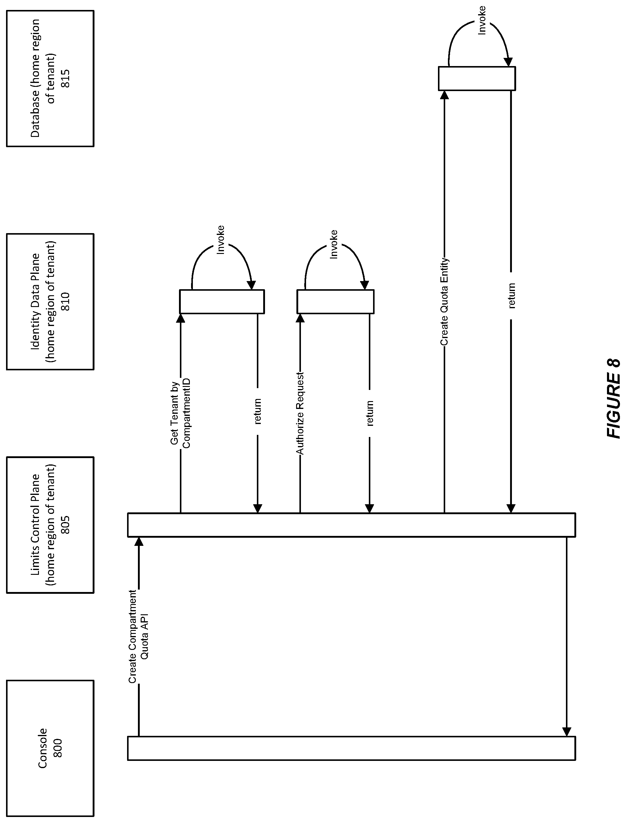 Patent US12309078 Figure 8 – System and method for supporting a quota policy language in a cloud infrastructure environment