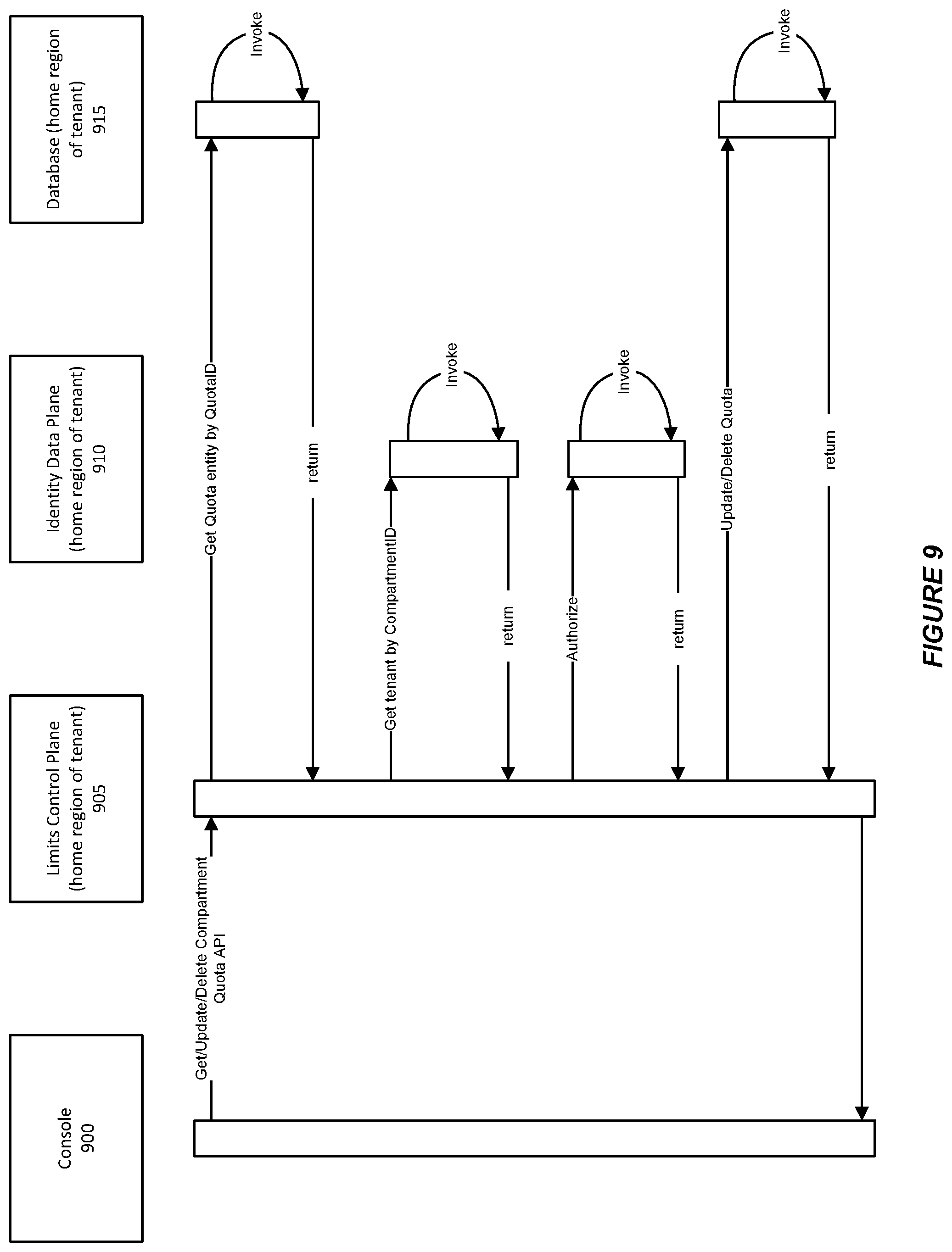 Patent US12309078 Figure 9 – System and method for supporting a quota policy language in a cloud infrastructure environment