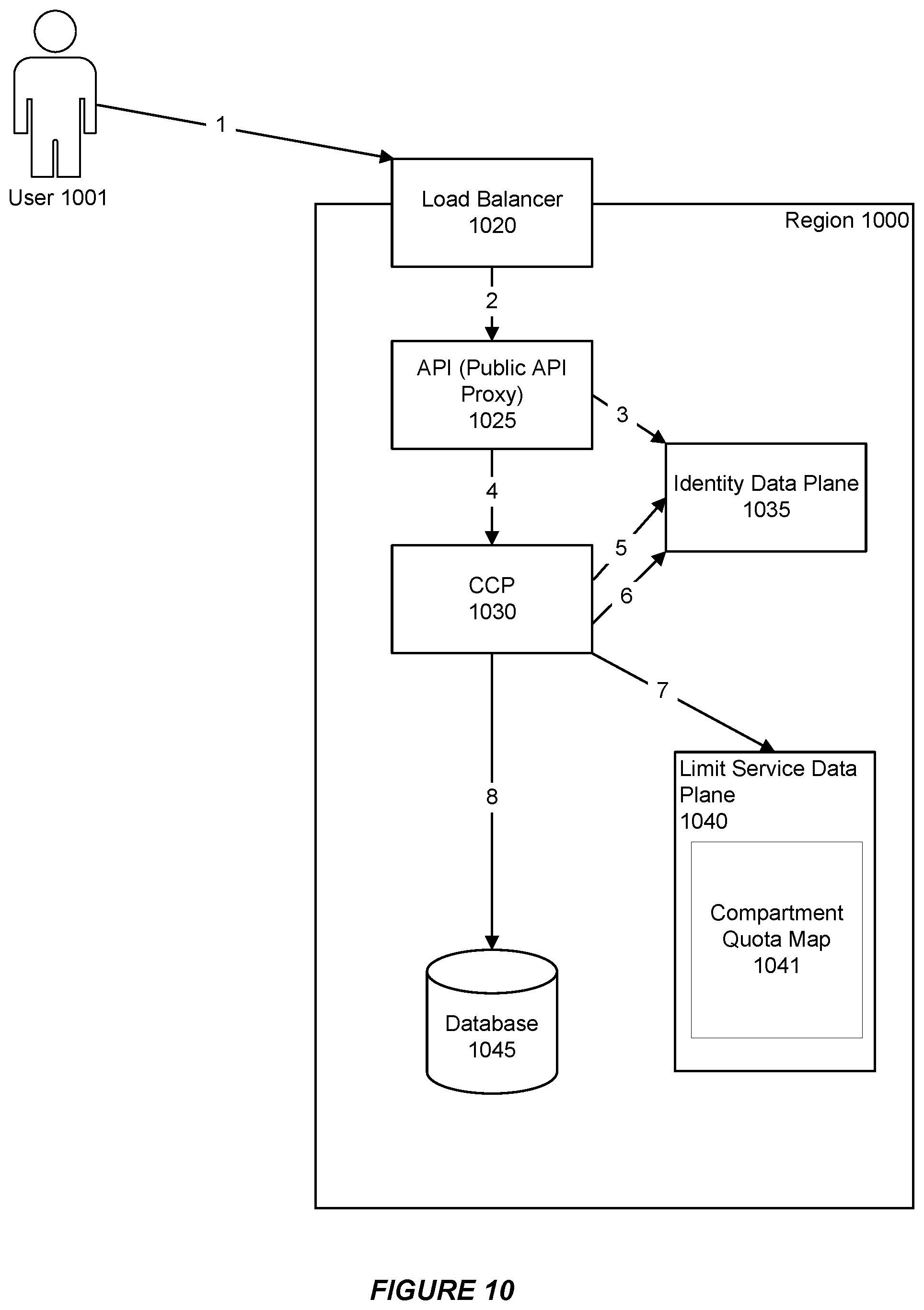 Patent US12309078 Figure 10 – System and method for supporting a quota policy language in a cloud infrastructure environment