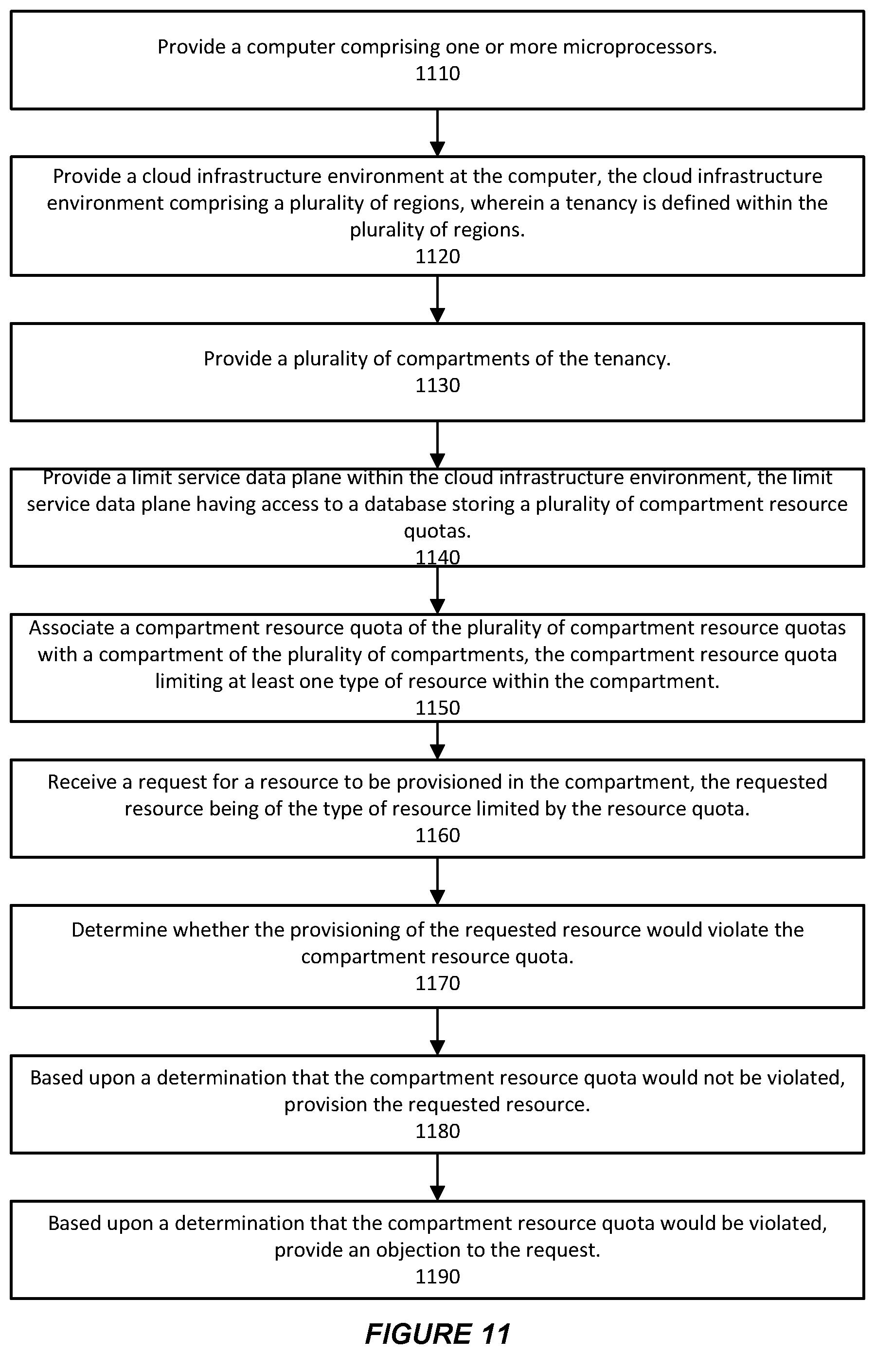 Patent US12309078 Figure 11 – System and method for supporting a quota policy language in a cloud infrastructure environment