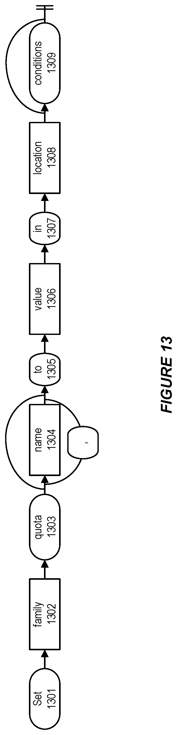 Patent US12309078 Figure 13 – System and method for supporting a quota policy language in a cloud infrastructure environment