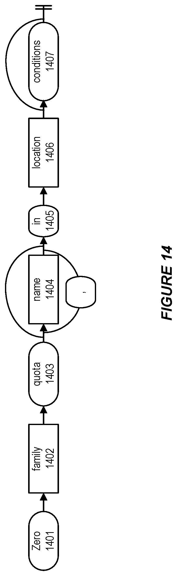 Patent US12309078 Figure 14 – System and method for supporting a quota policy language in a cloud infrastructure environment