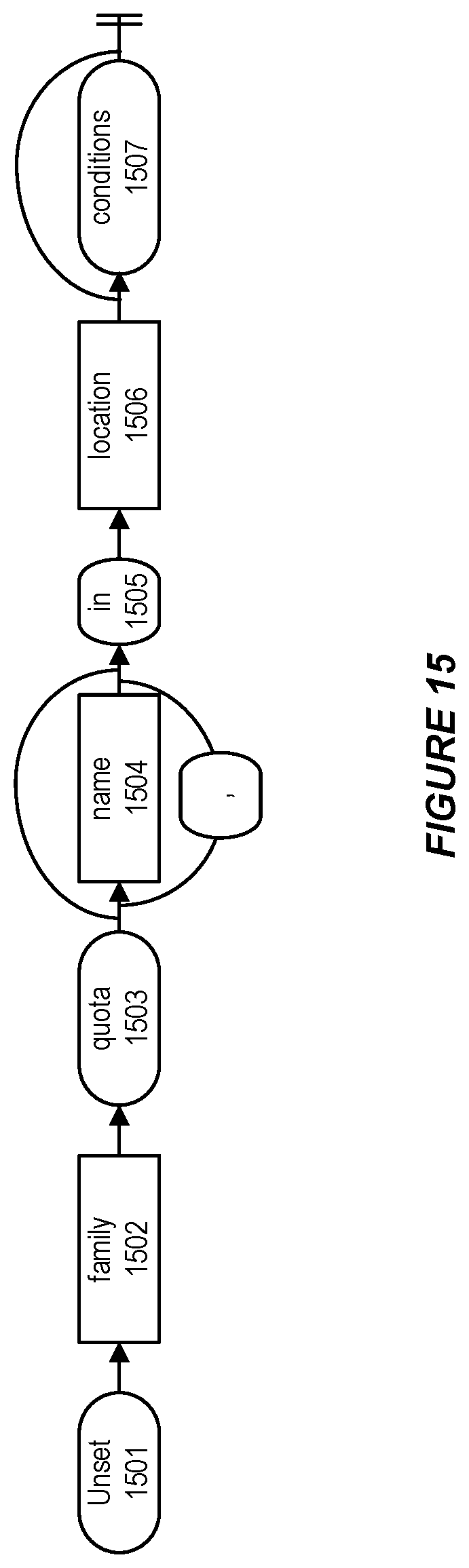 Patent US12309078 Figure 15 – System and method for supporting a quota policy language in a cloud infrastructure environment