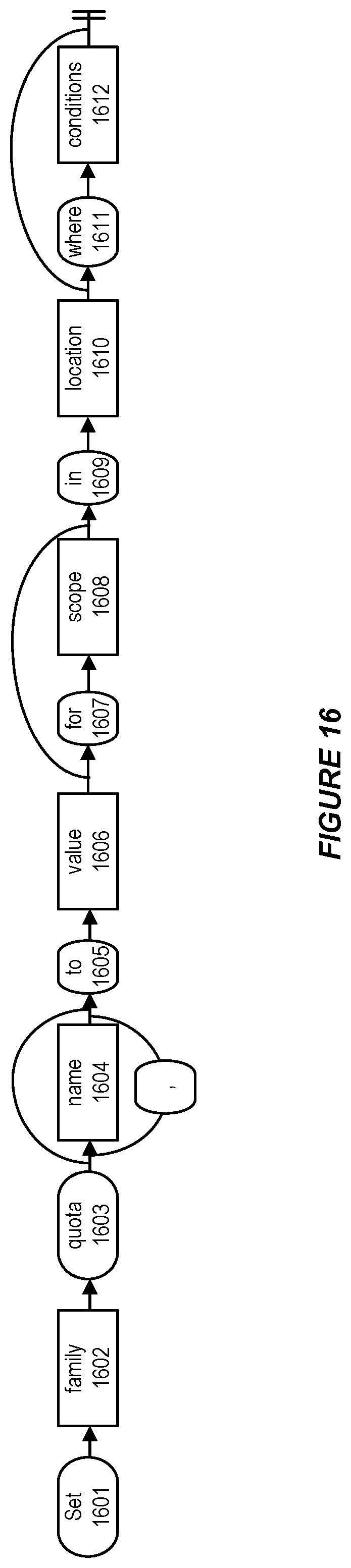Patent US12309078 Figure 16 – System and method for supporting a quota policy language in a cloud infrastructure environment