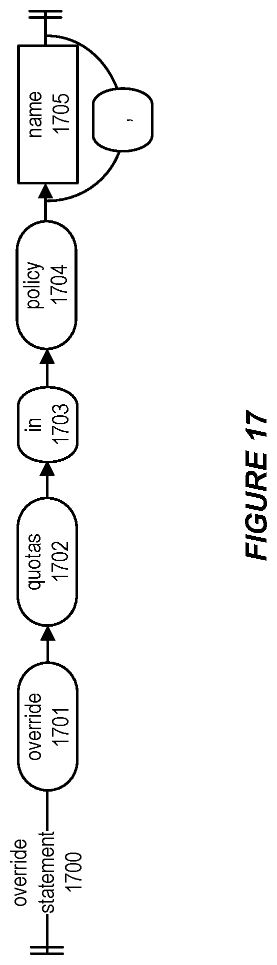 Patent US12309078 Figure 17 – System and method for supporting a quota policy language in a cloud infrastructure environment