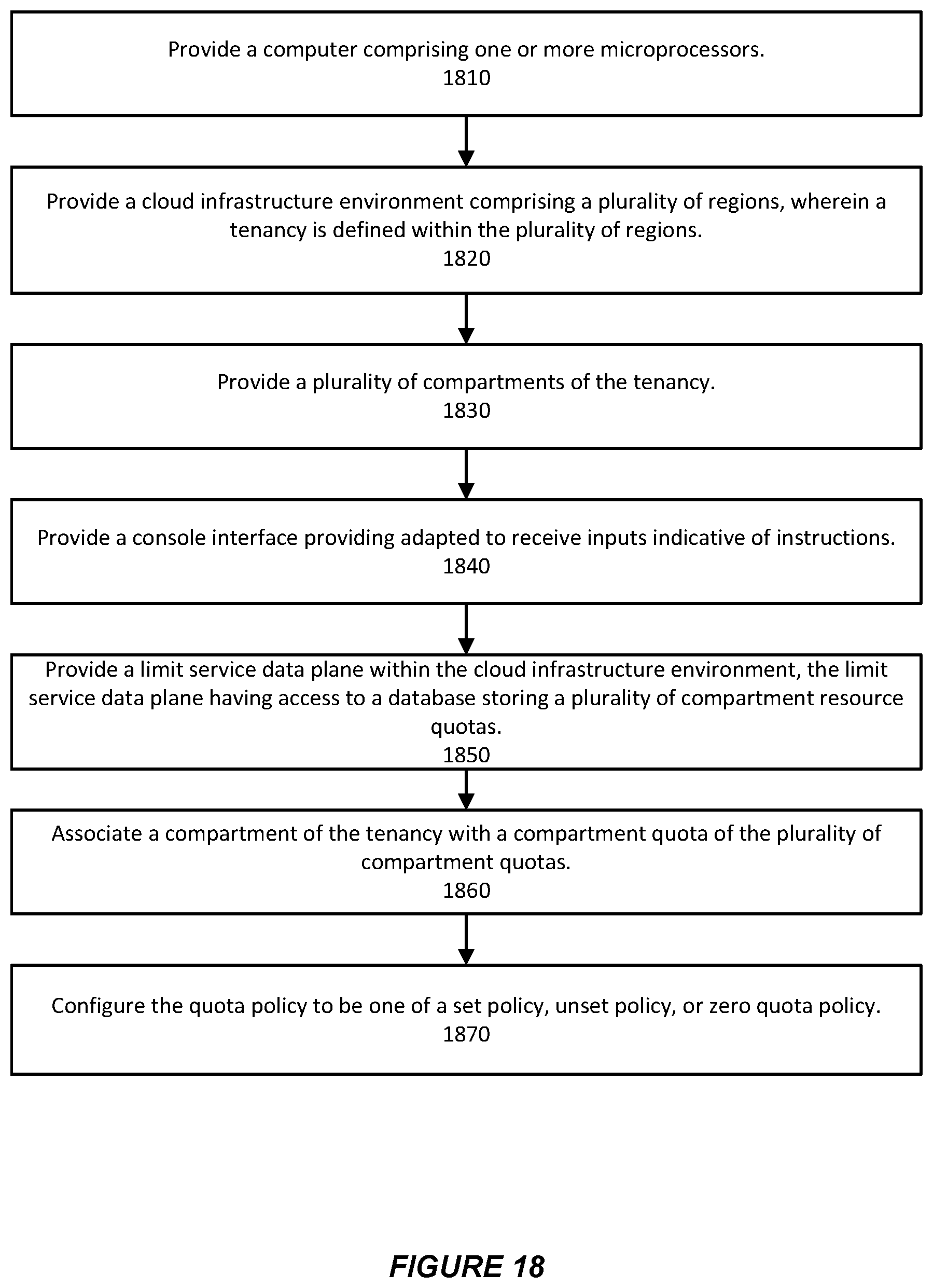 Patent US12309078 Figure 18 – System and method for supporting a quota policy language in a cloud infrastructure environment