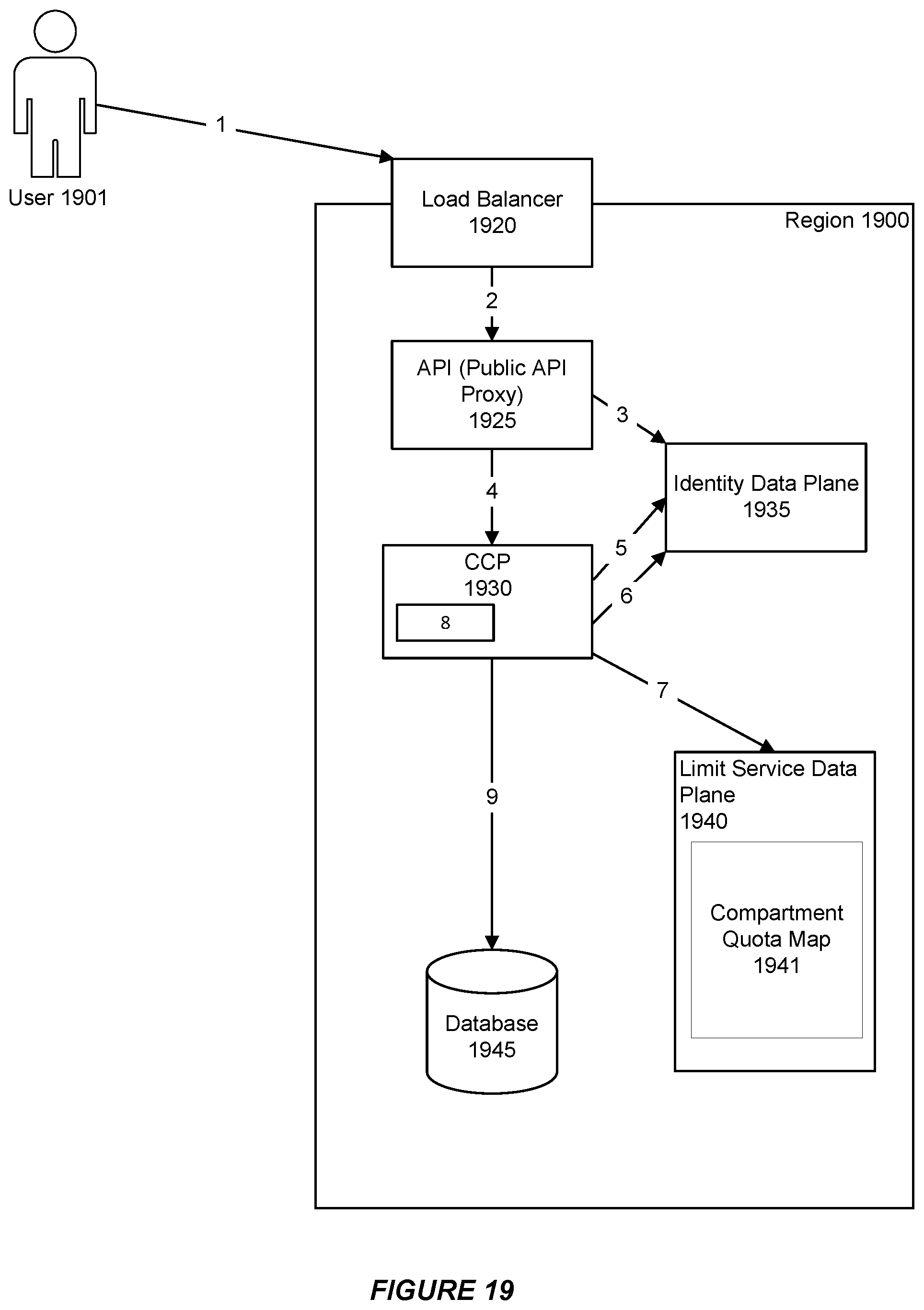 Patent US12309078 Figure 19 – System and method for supporting a quota policy language in a cloud infrastructure environment