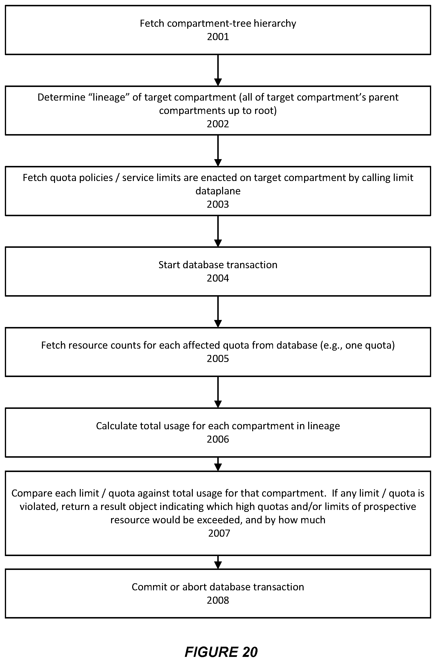 Patent US12309078 Figure 20 – System and method for supporting a quota policy language in a cloud infrastructure environment