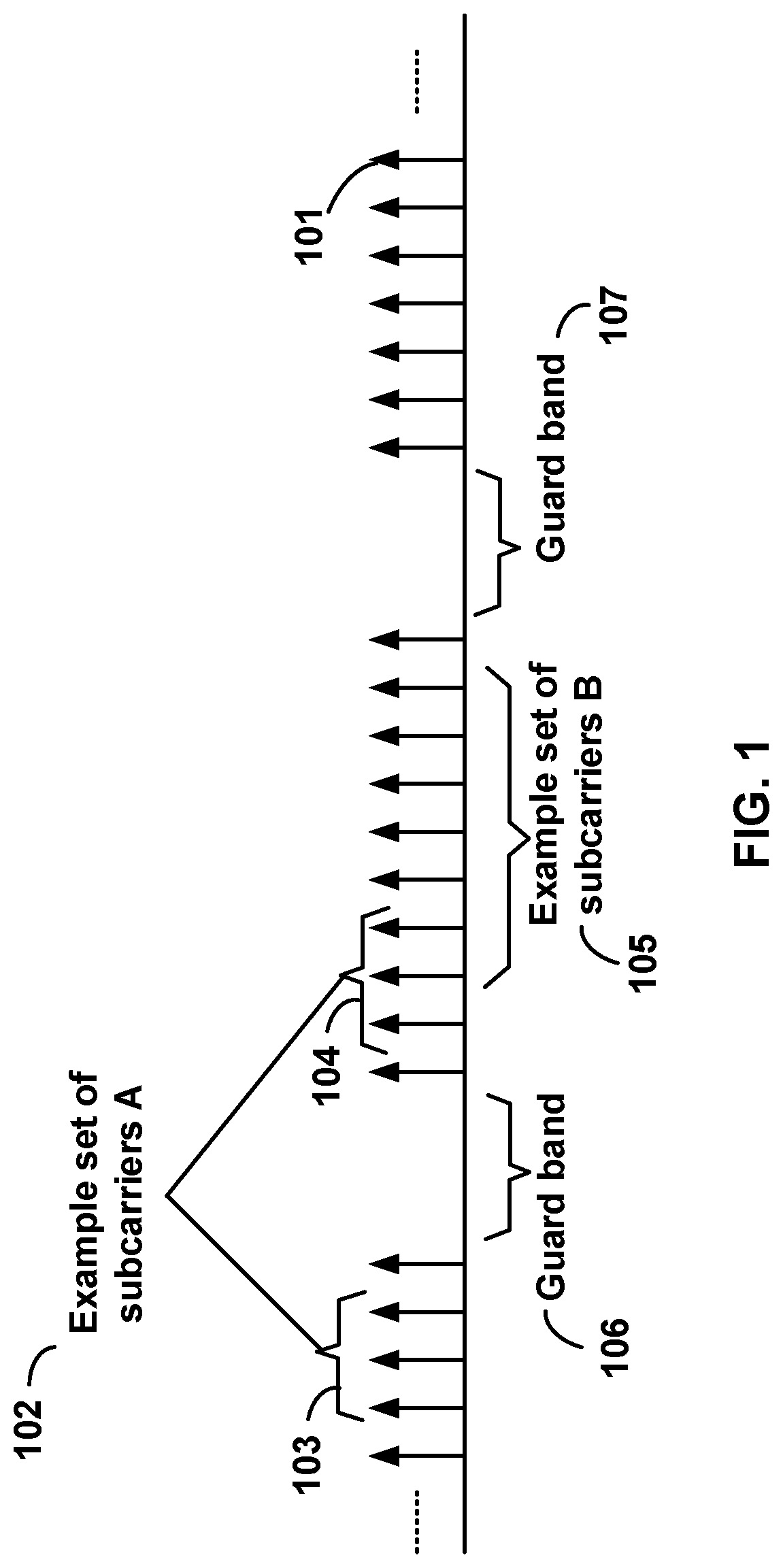 Patent US12309079 Figure 1 – Wireless uplink resource allocation
