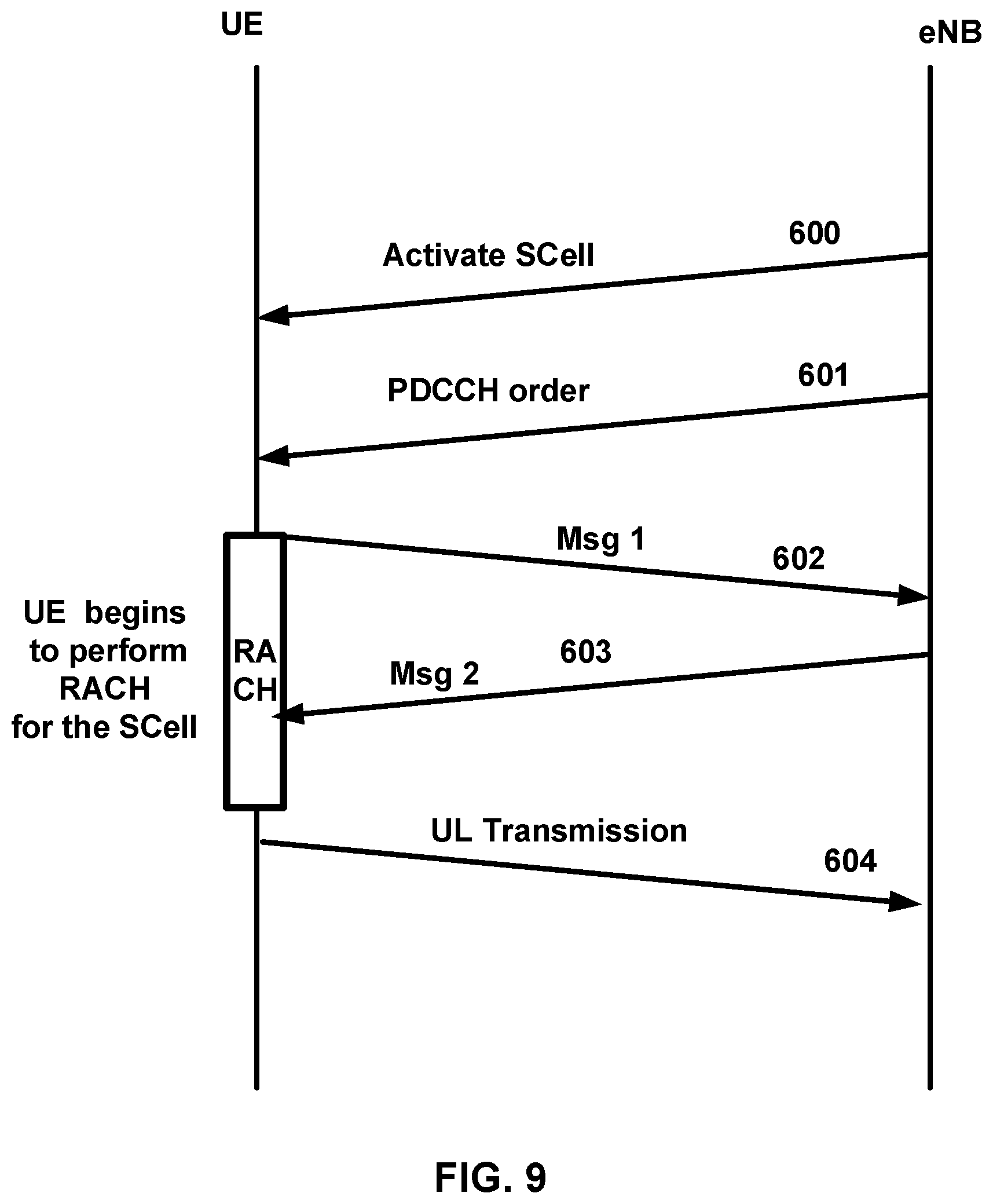 Patent US12309079 Figure 9 – Wireless uplink resource allocation