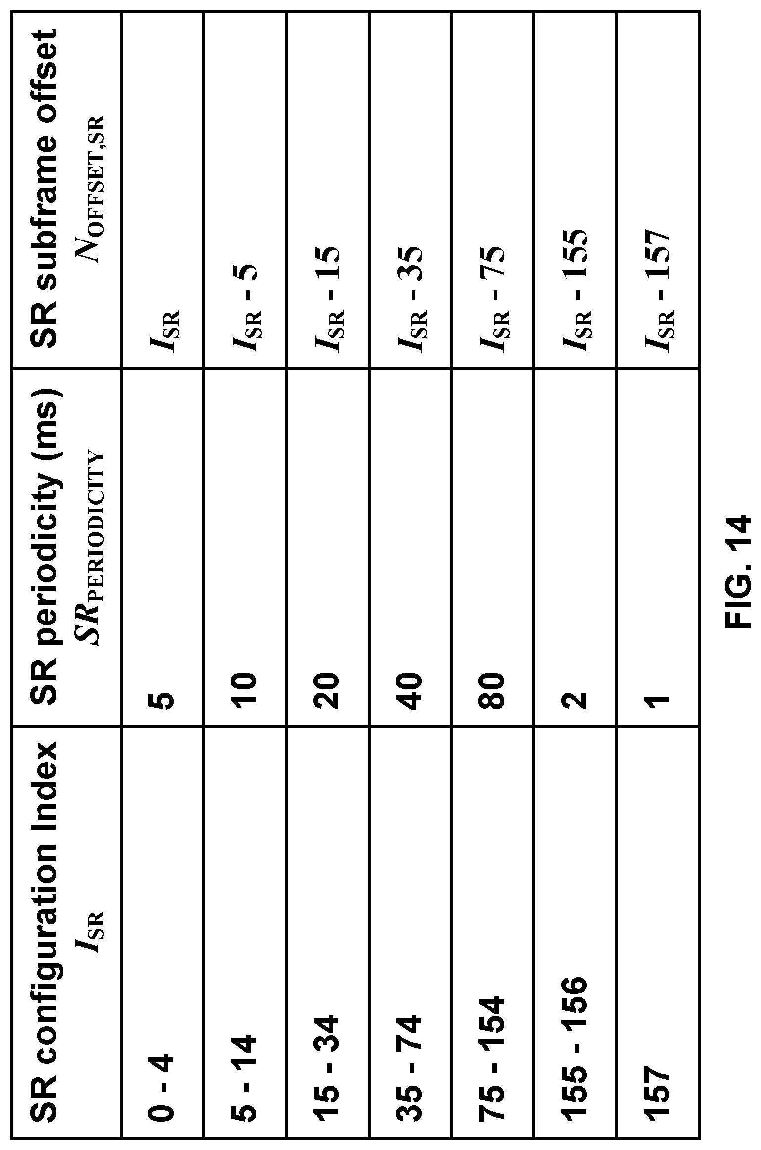 Patent US12309079 Figure 14 – Wireless uplink resource allocation