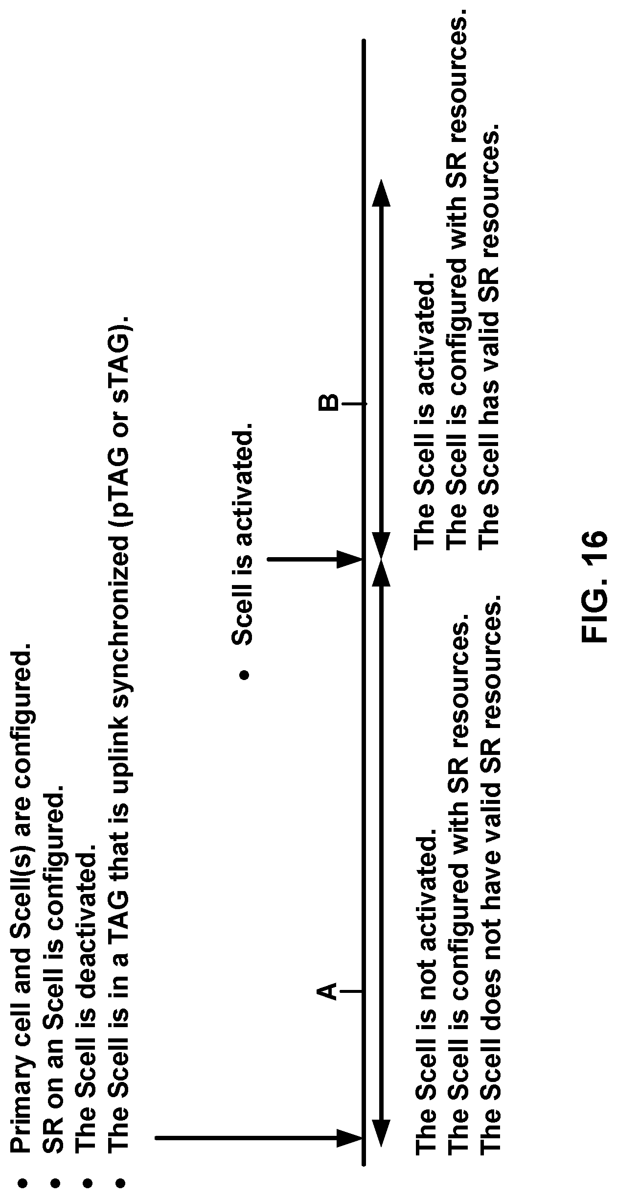 Patent US12309079 Figure 16 – Wireless uplink resource allocation