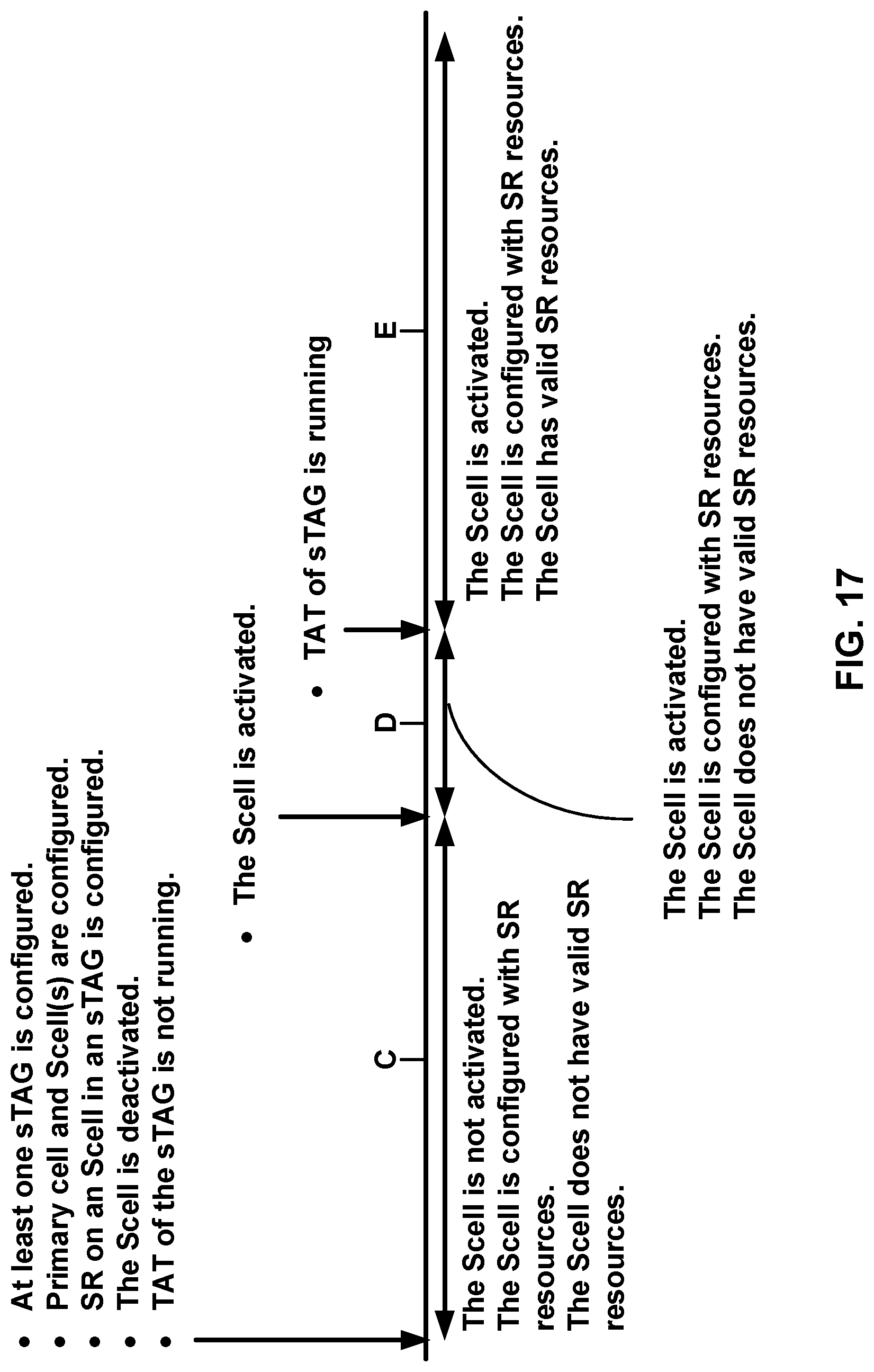Patent US12309079 Figure 17 – Wireless uplink resource allocation