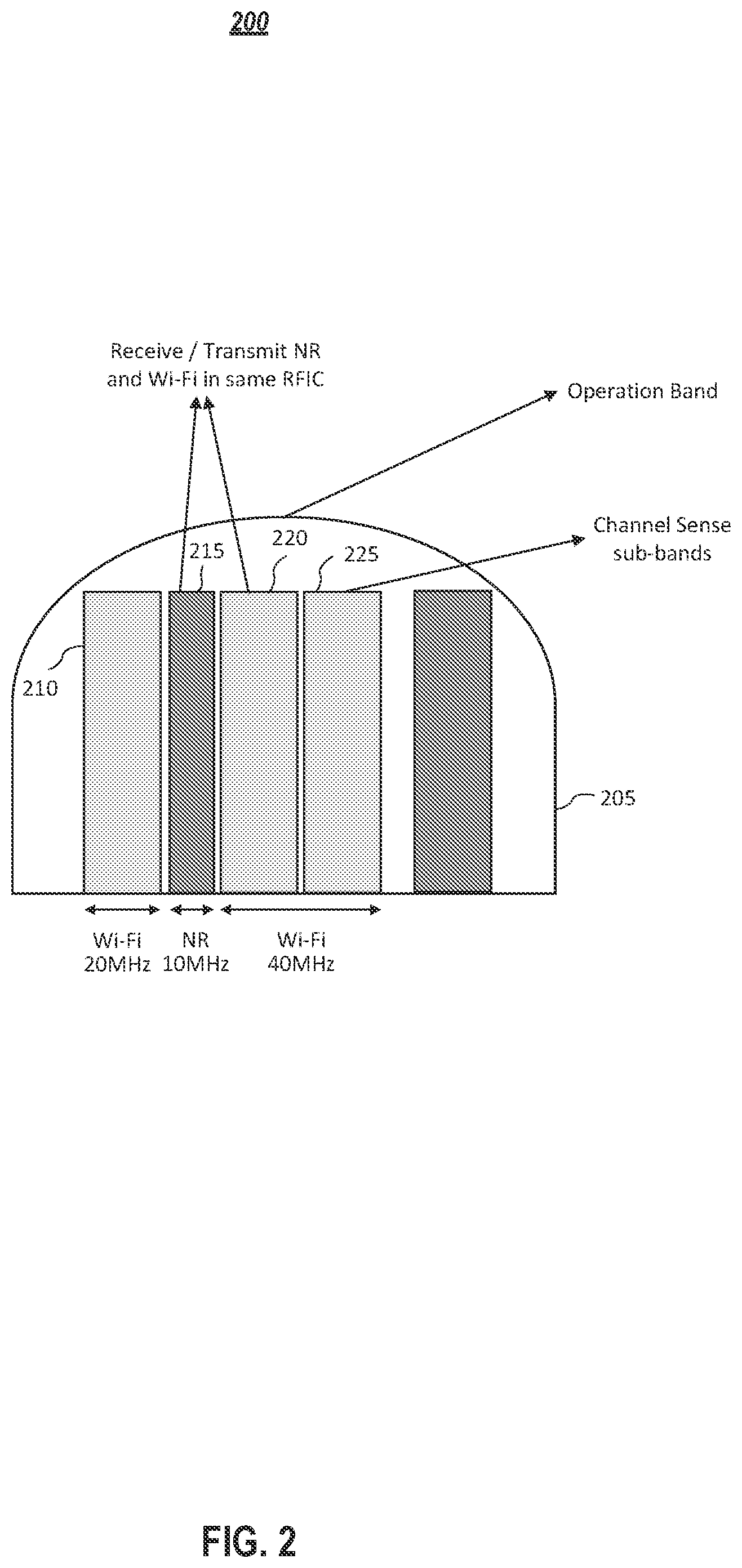Patent US12309080 Figure 2 – Systems and methods for simultaneous transmission and reception of different radio access technologies using unified hardware