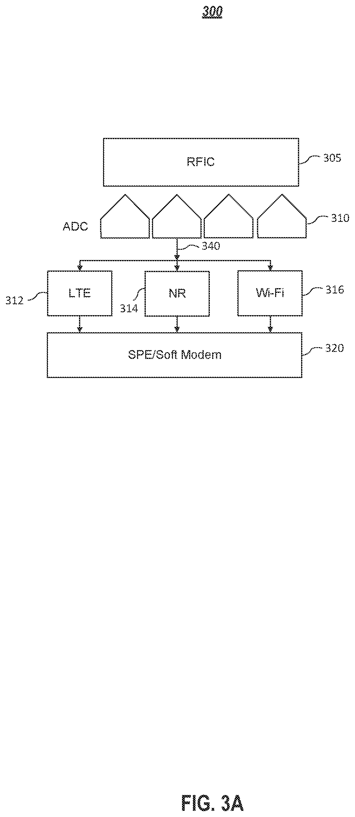 Patent US12309080 Figure 3 – Systems and methods for simultaneous transmission and reception of different radio access technologies using unified hardware