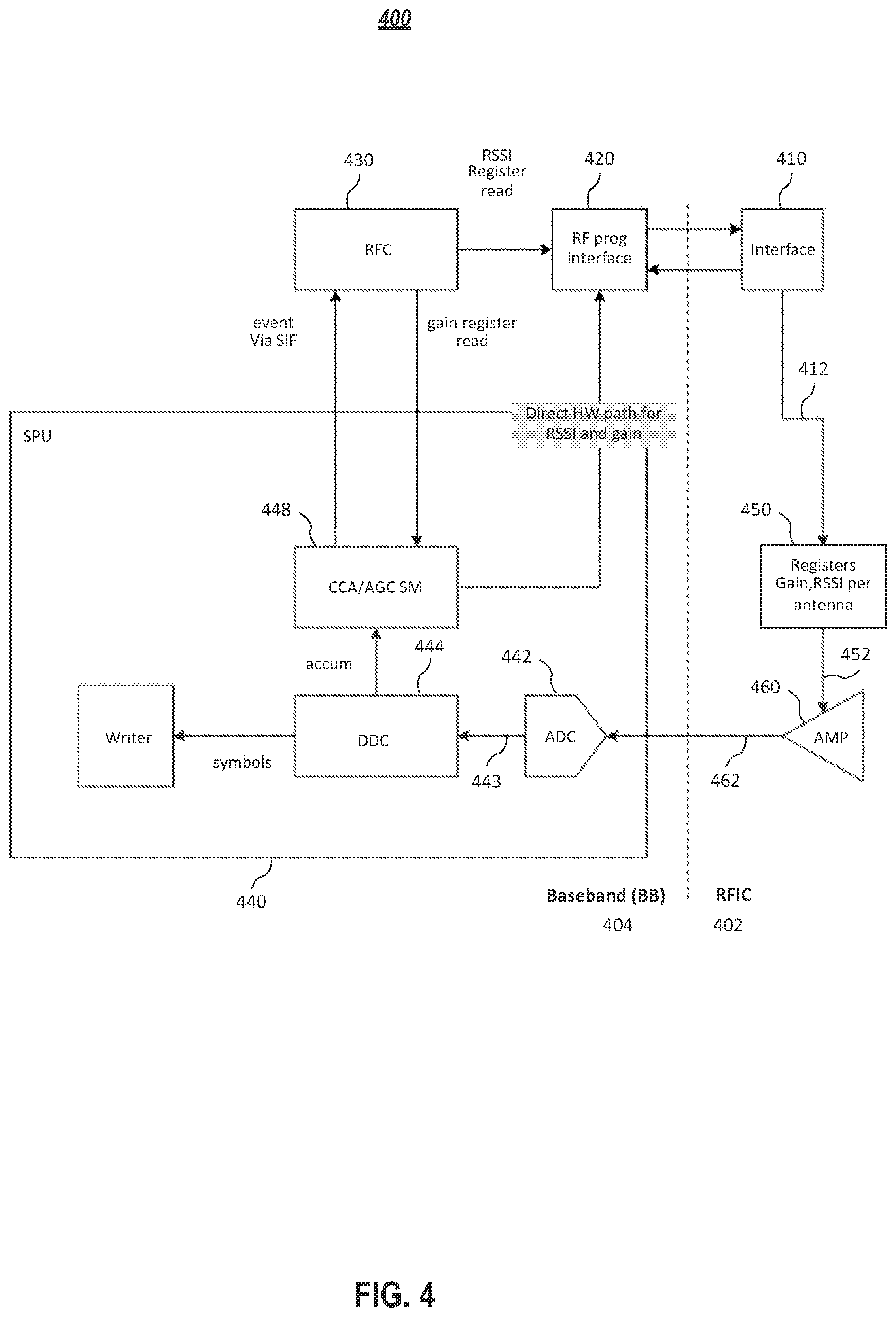 Patent US12309080 Figure 5 – Systems and methods for simultaneous transmission and reception of different radio access technologies using unified hardware