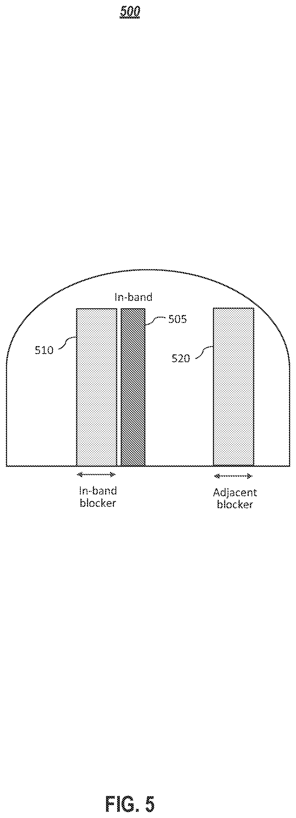 Patent US12309080 Figure 6 – Systems and methods for simultaneous transmission and reception of different radio access technologies using unified hardware