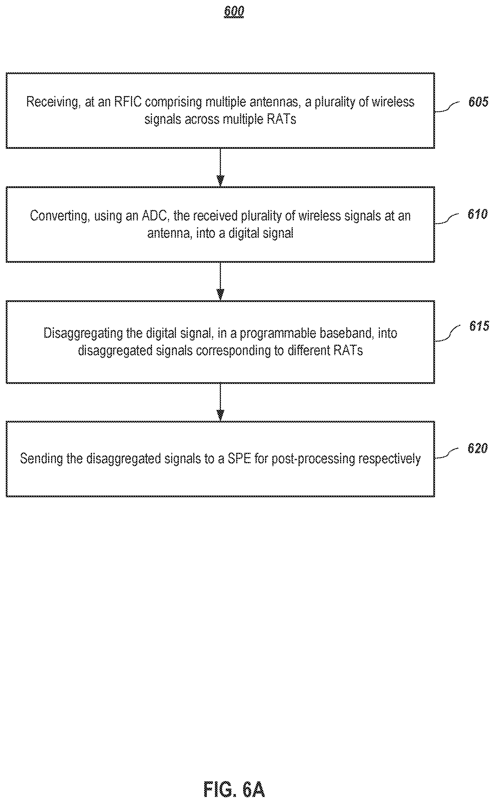 Patent US12309080 Figure 7 – Systems and methods for simultaneous transmission and reception of different radio access technologies using unified hardware