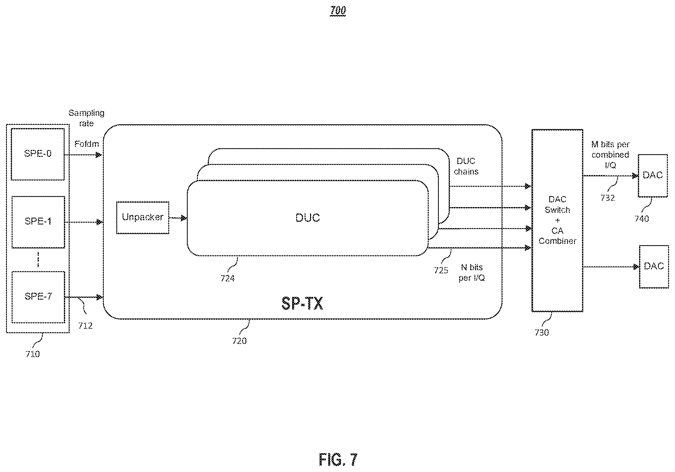 Patent US12309080 Figure 9 – Systems and methods for simultaneous transmission and reception of different radio access technologies using unified hardware