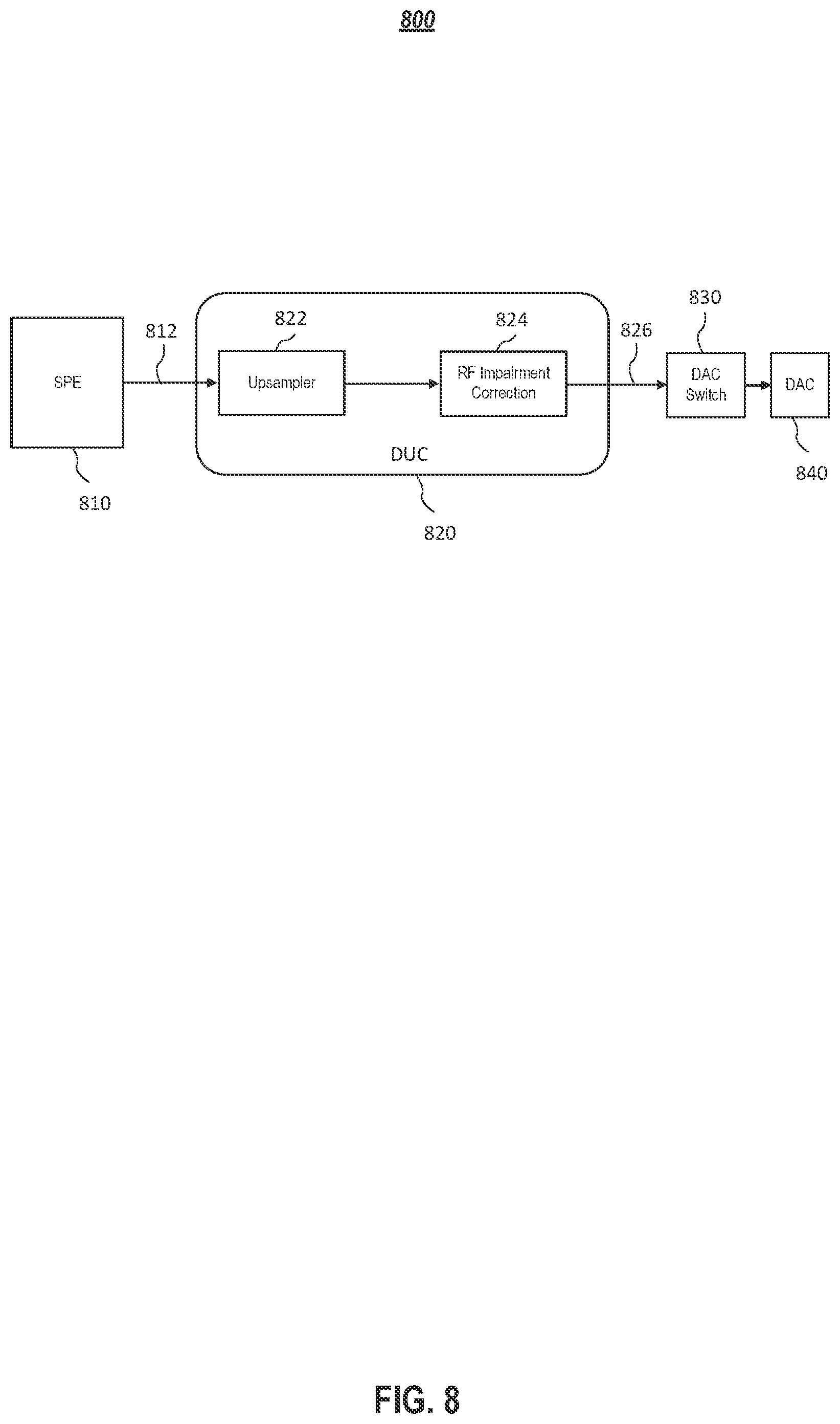 Patent US12309080 Figure 10 – Systems and methods for simultaneous transmission and reception of different radio access technologies using unified hardware