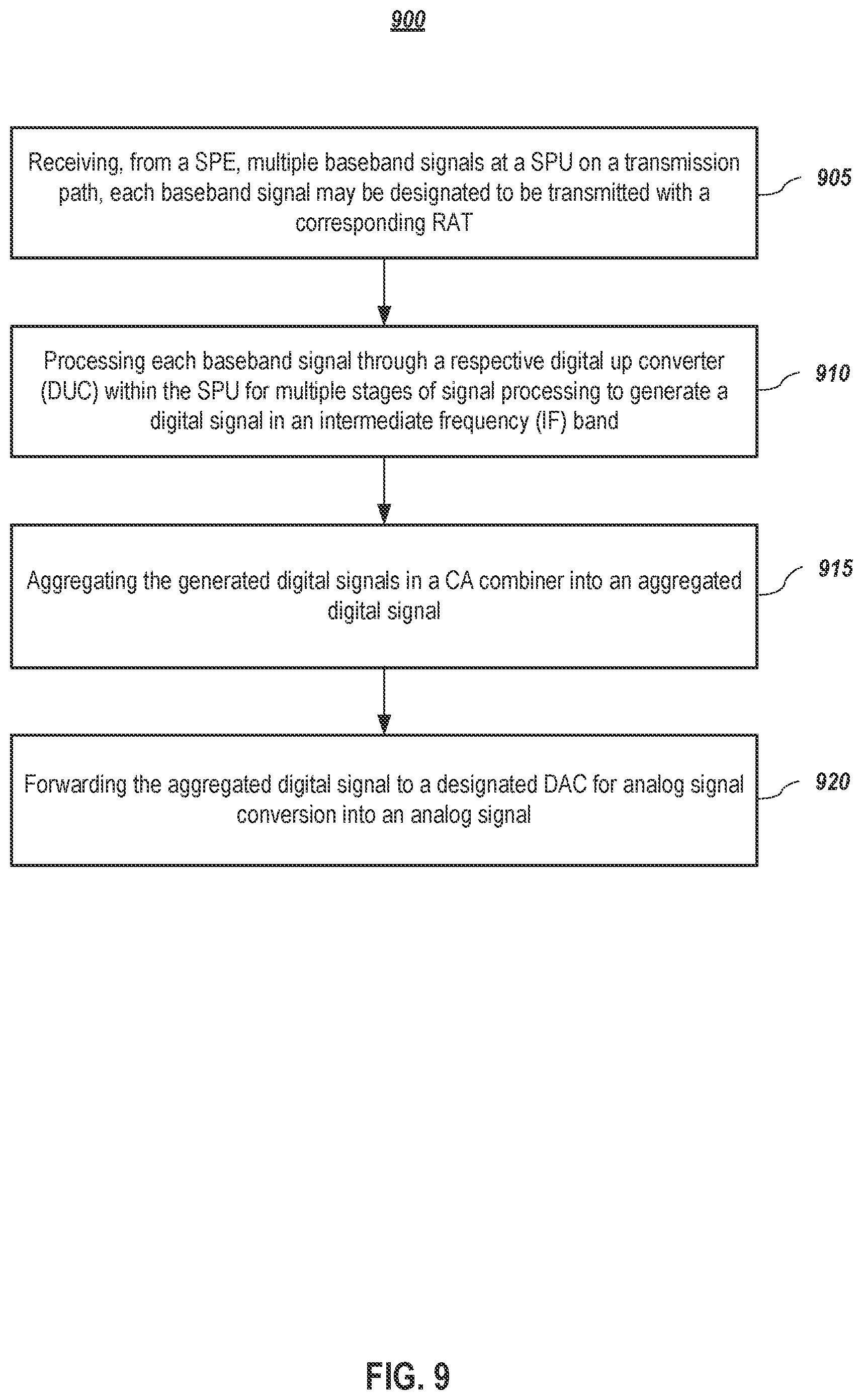 Patent US12309080 Figure 11 – Systems and methods for simultaneous transmission and reception of different radio access technologies using unified hardware
