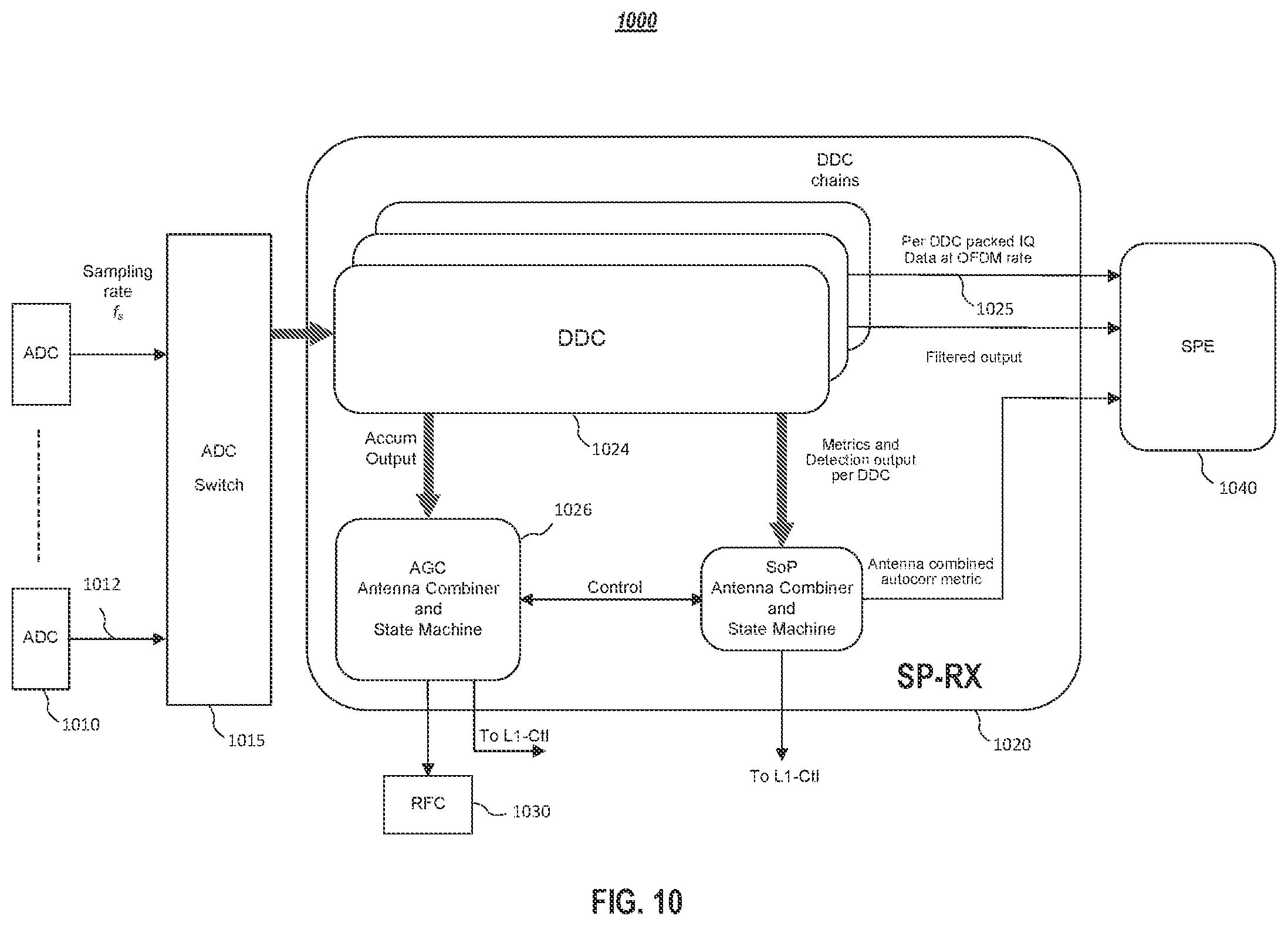 Patent US12309080 Figure 12 – Systems and methods for simultaneous transmission and reception of different radio access technologies using unified hardware