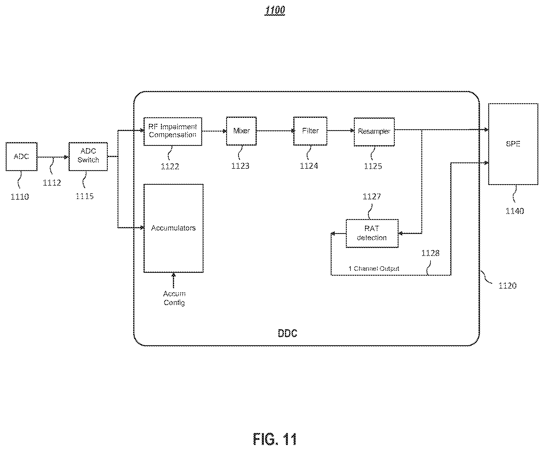 Patent US12309080 Figure 13 – Systems and methods for simultaneous transmission and reception of different radio access technologies using unified hardware