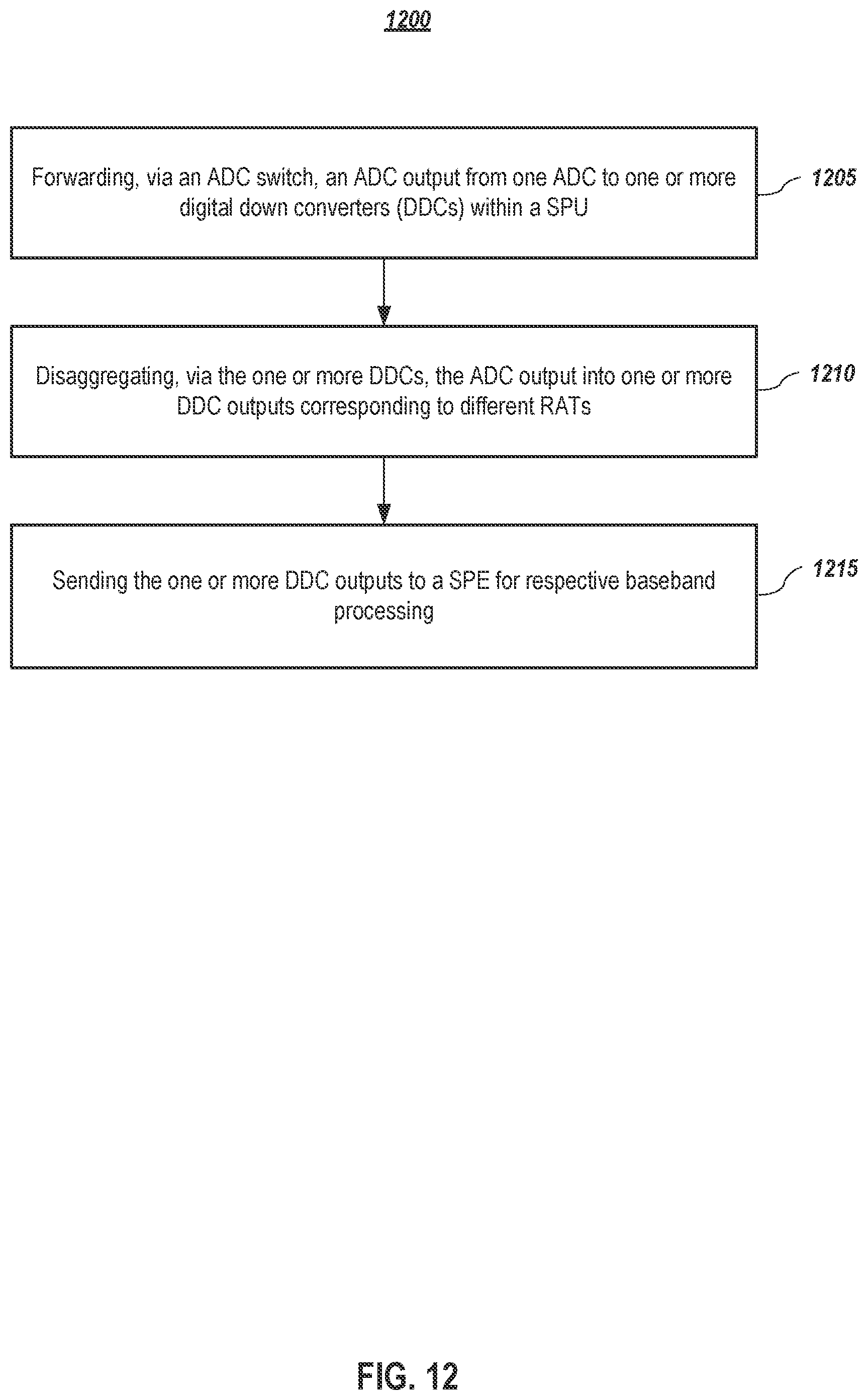 Patent US12309080 Figure 14 – Systems and methods for simultaneous transmission and reception of different radio access technologies using unified hardware