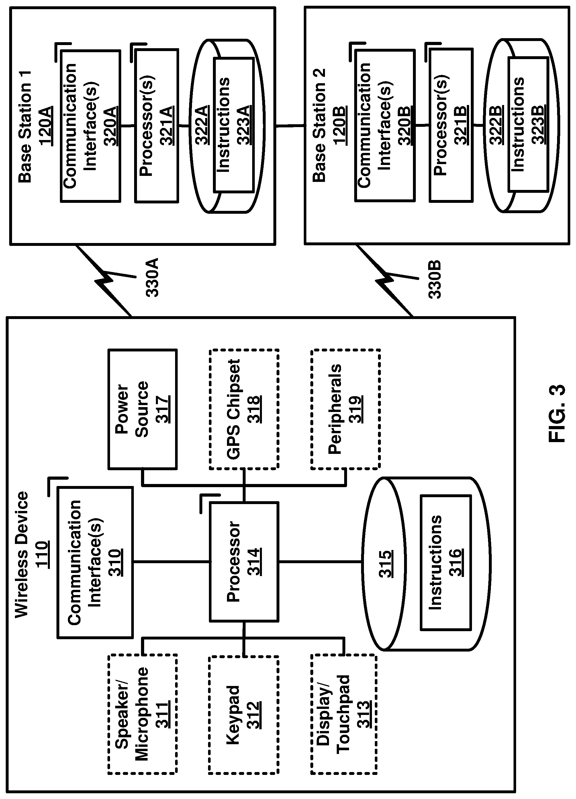 Patent US12309081 Figure 3 – Switching schemes for repetitions of transport blocks