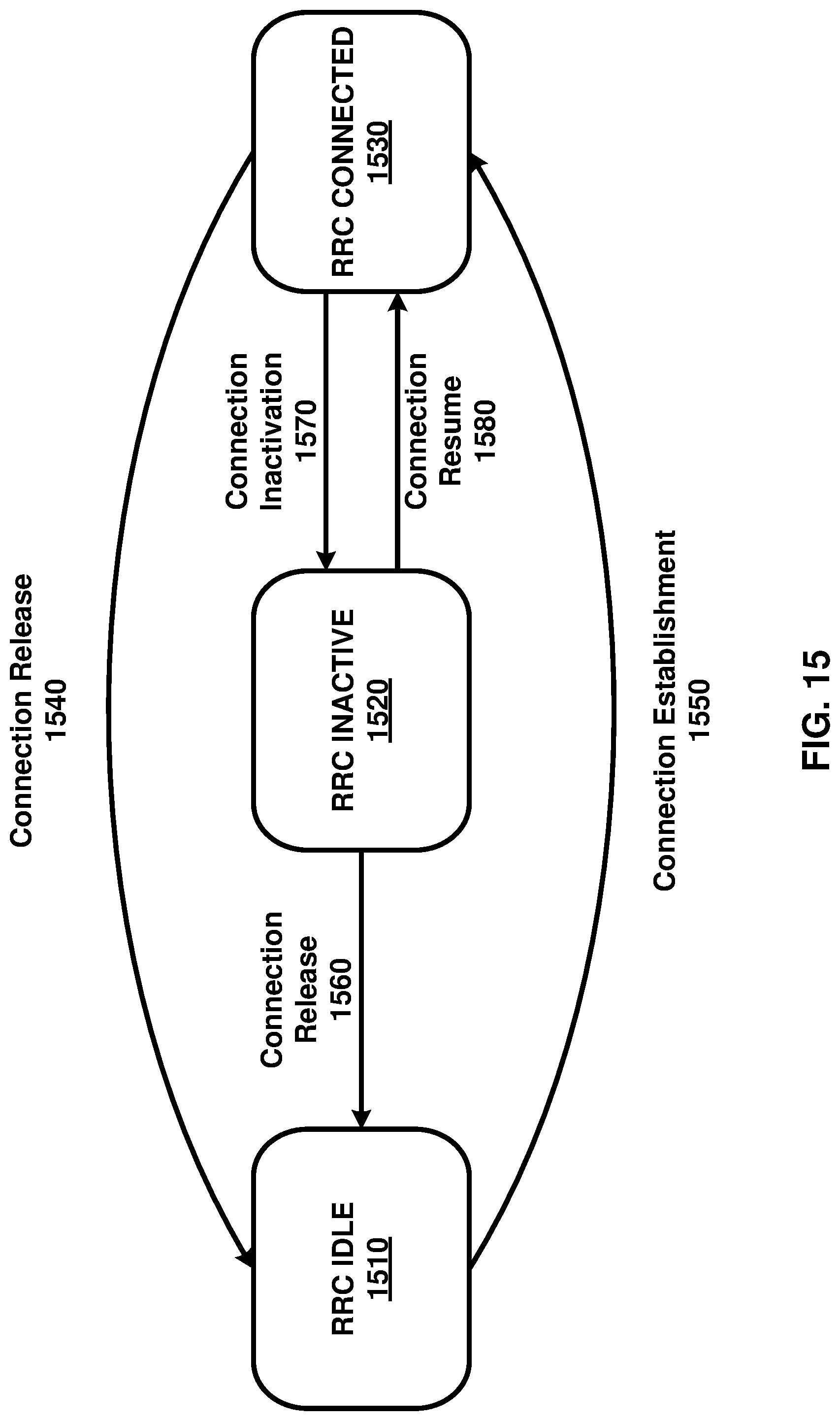 Patent US12309081 Figure 15 – Switching schemes for repetitions of transport blocks