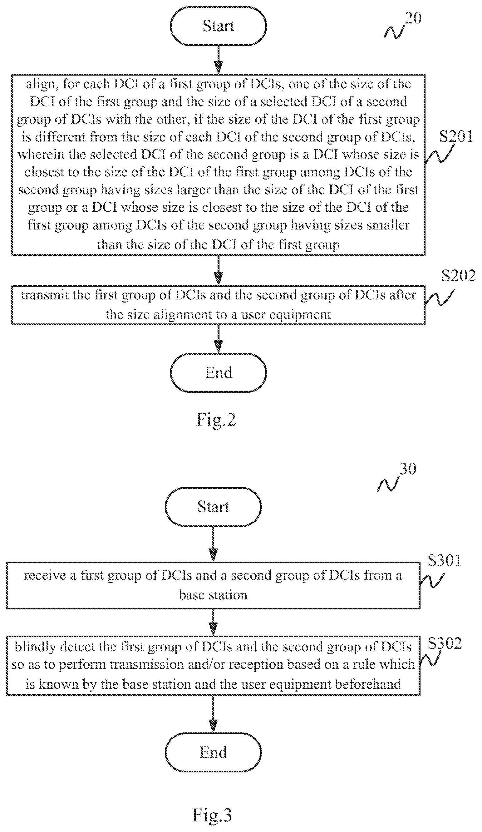 Patent US12309082 Figure 2 – Base station, user equipment and wireless communication method