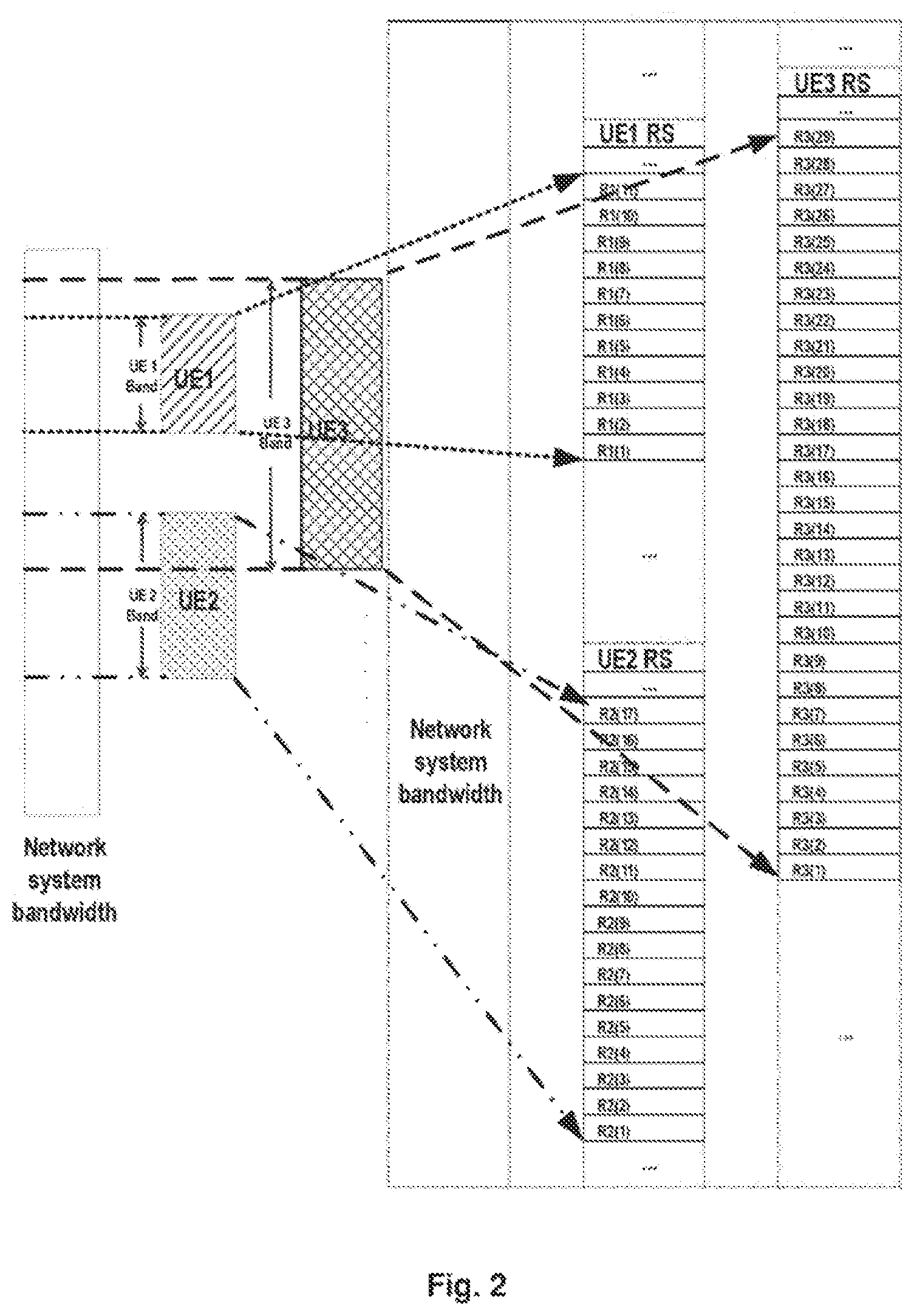 Patent US12309084 Figure 2 – Methods and apparatuses for reference signal transmission and receiving