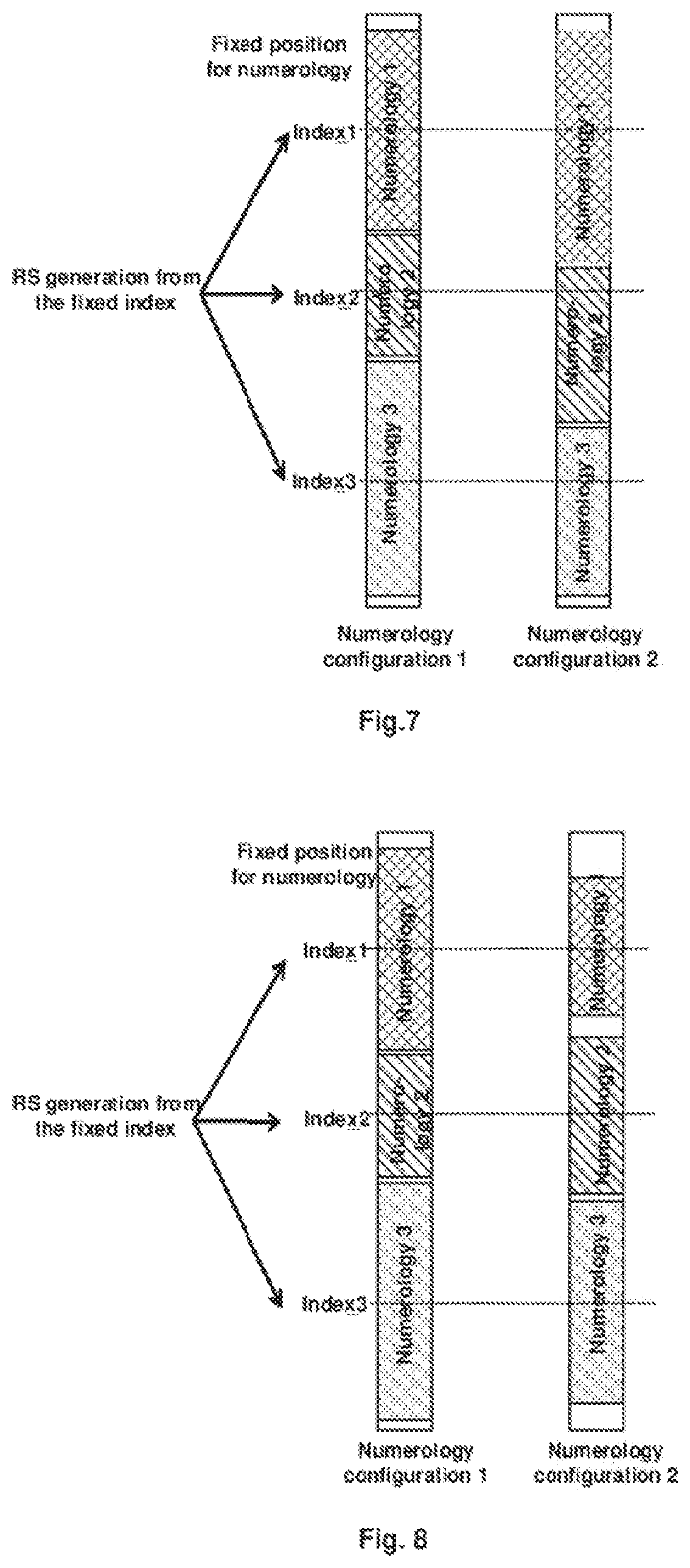 Patent US12309084 Figure 5 – Methods and apparatuses for reference signal transmission and receiving