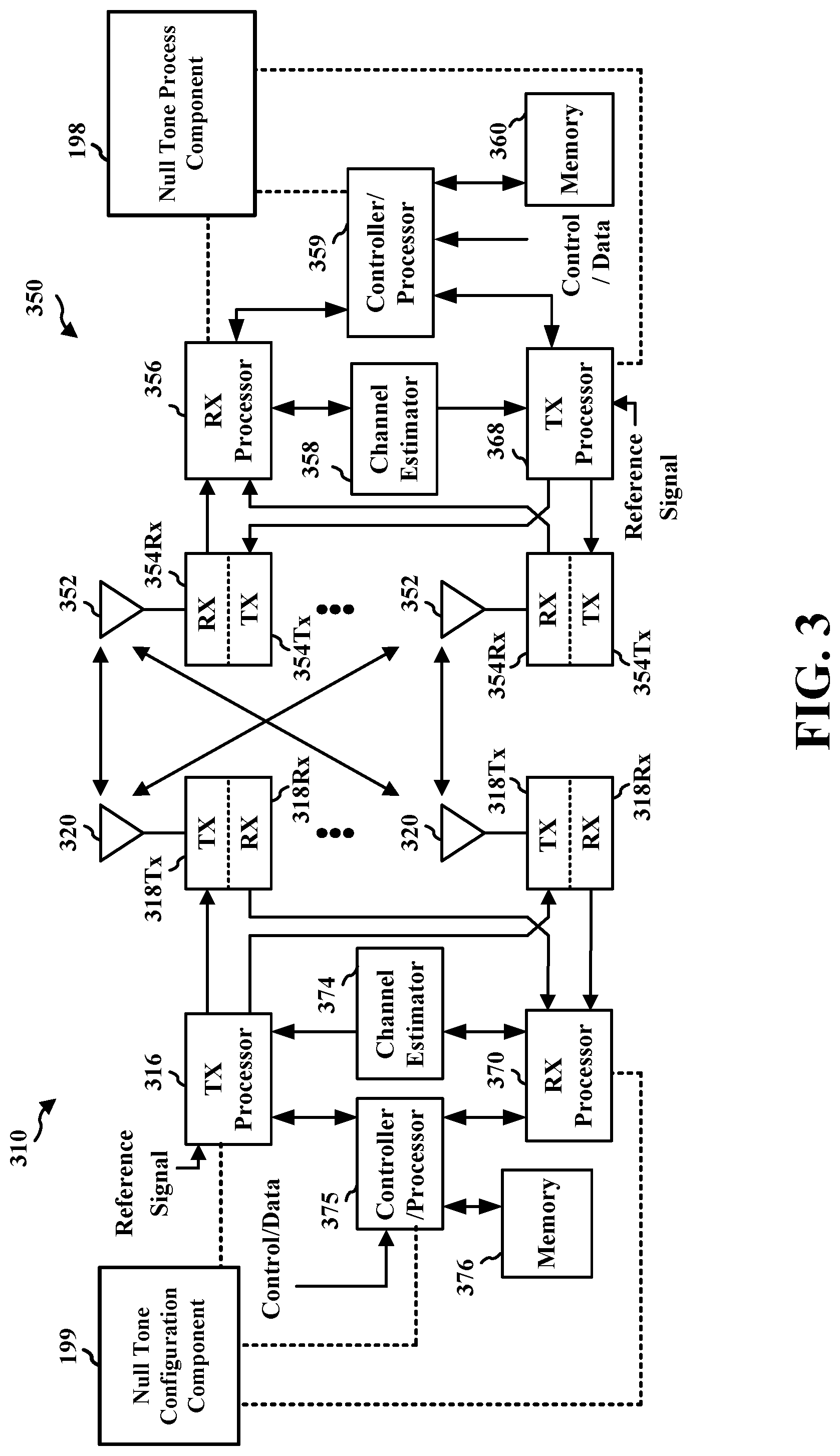 Patent US12309085 Figure 3 – Null tones adaptation using reinforcement learning