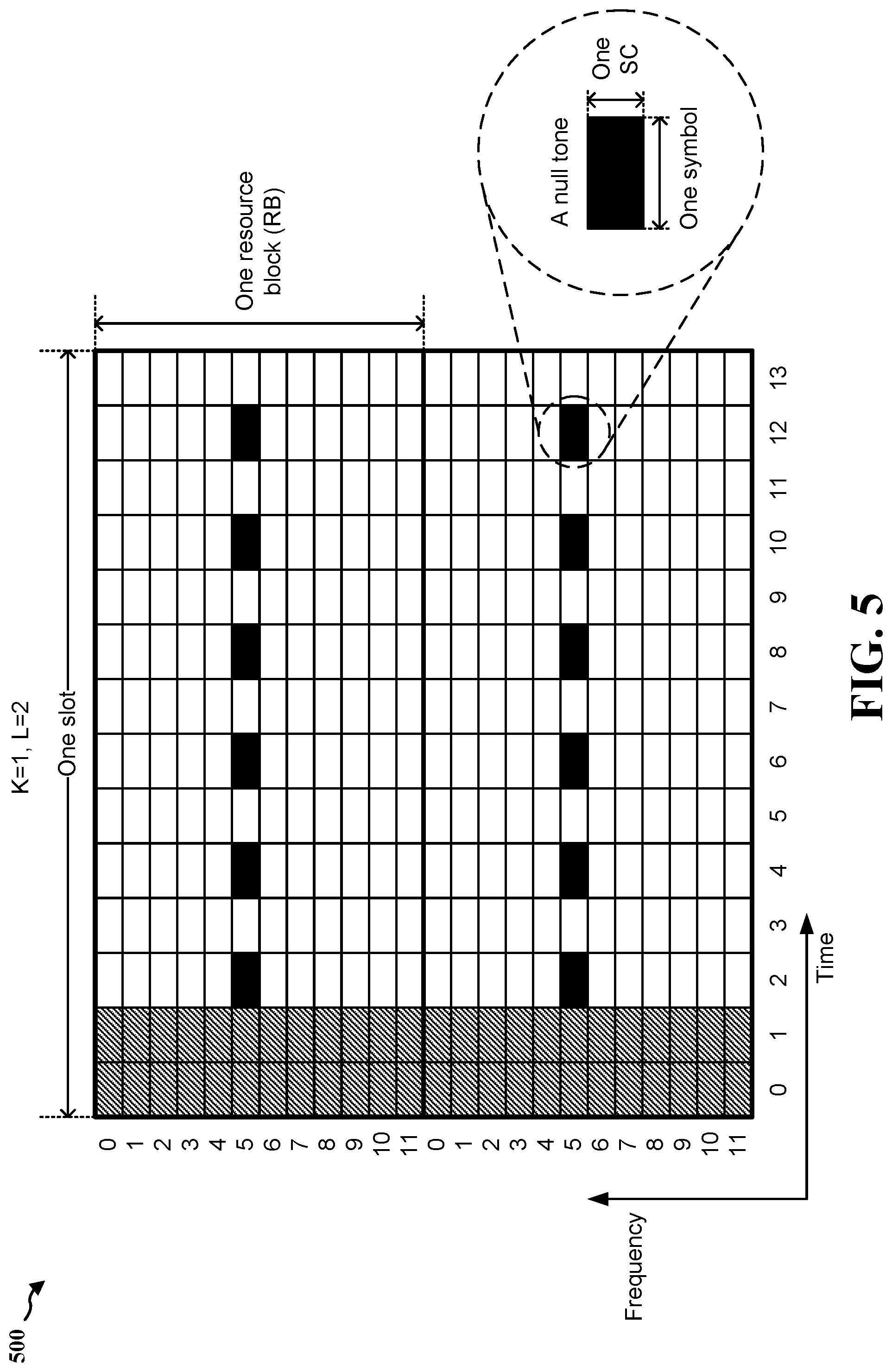 Patent US12309085 Figure 5 – Null tones adaptation using reinforcement learning