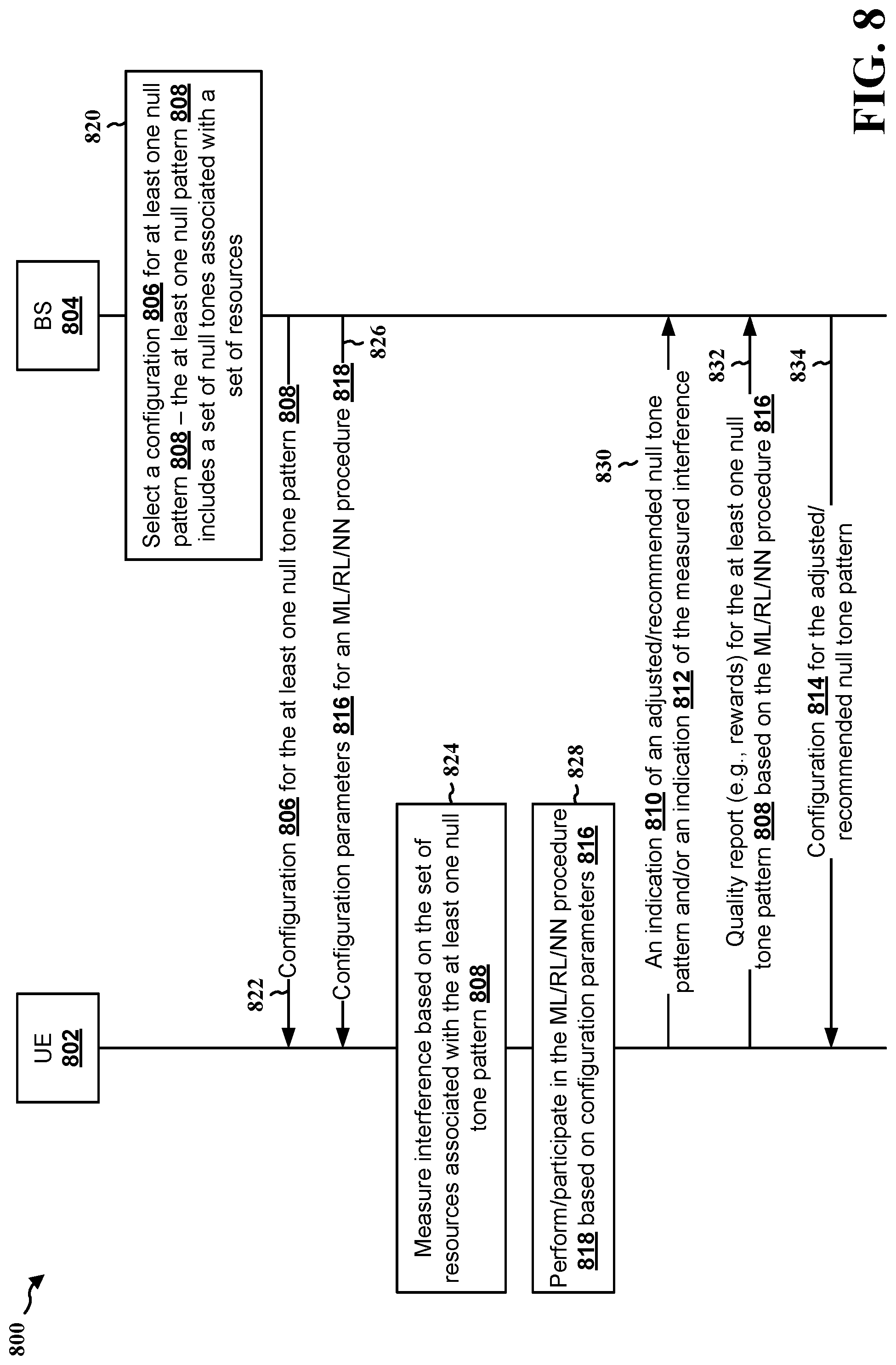 Patent US12309085 Figure 8 – Null tones adaptation using reinforcement learning