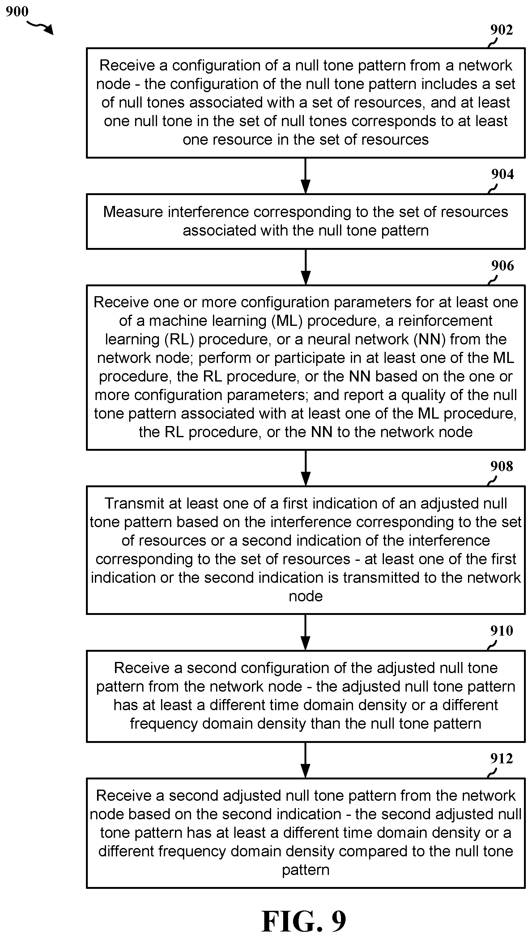 Patent US12309085 Figure 9 – Null tones adaptation using reinforcement learning