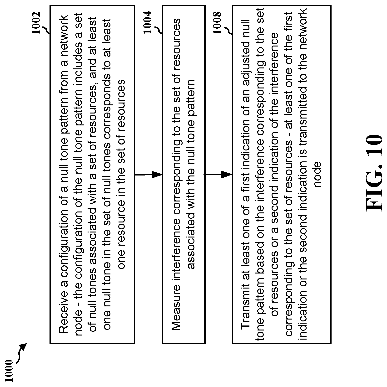 Patent US12309085 Figure 10 – Null tones adaptation using reinforcement learning