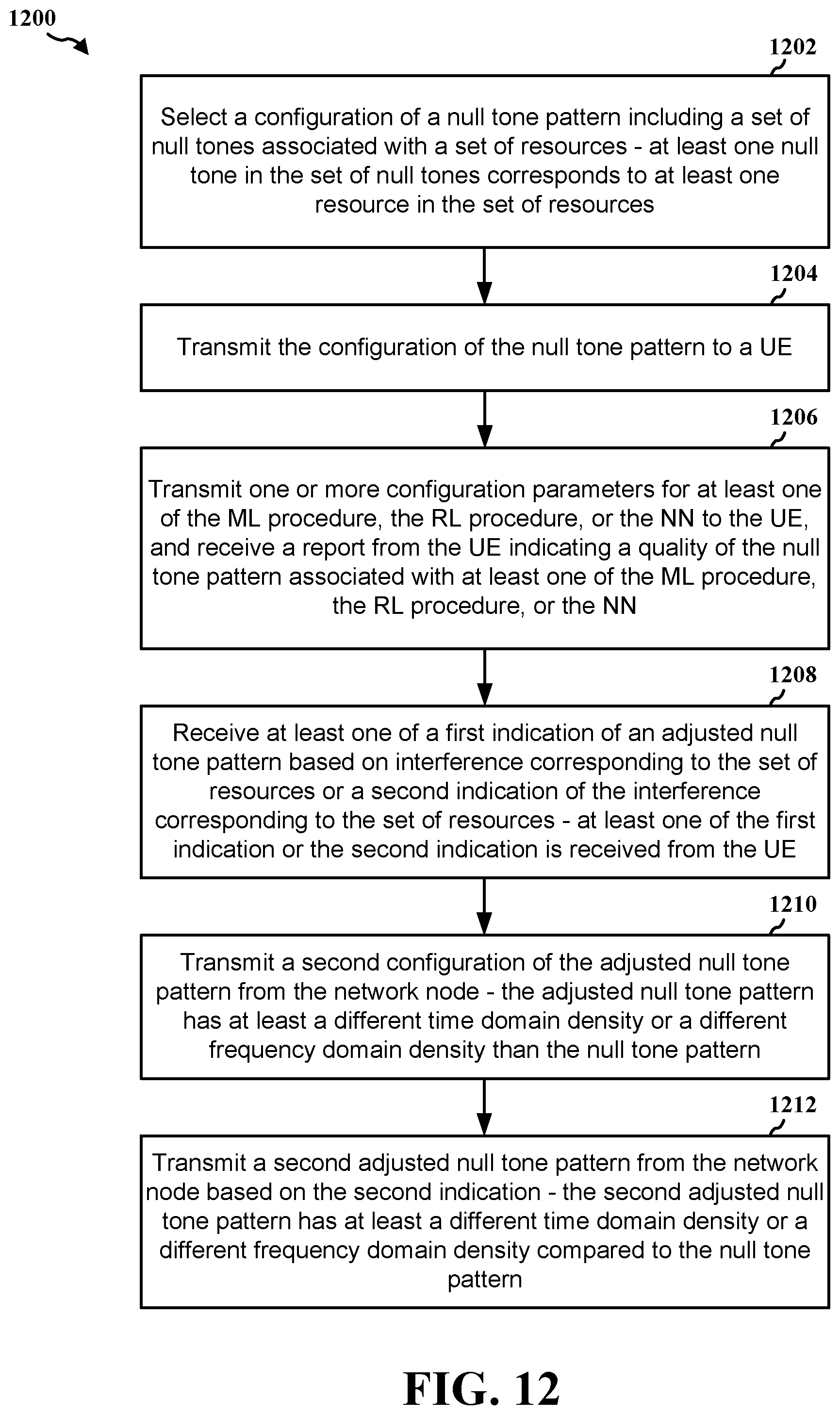 Patent US12309085 Figure 12 – Null tones adaptation using reinforcement learning