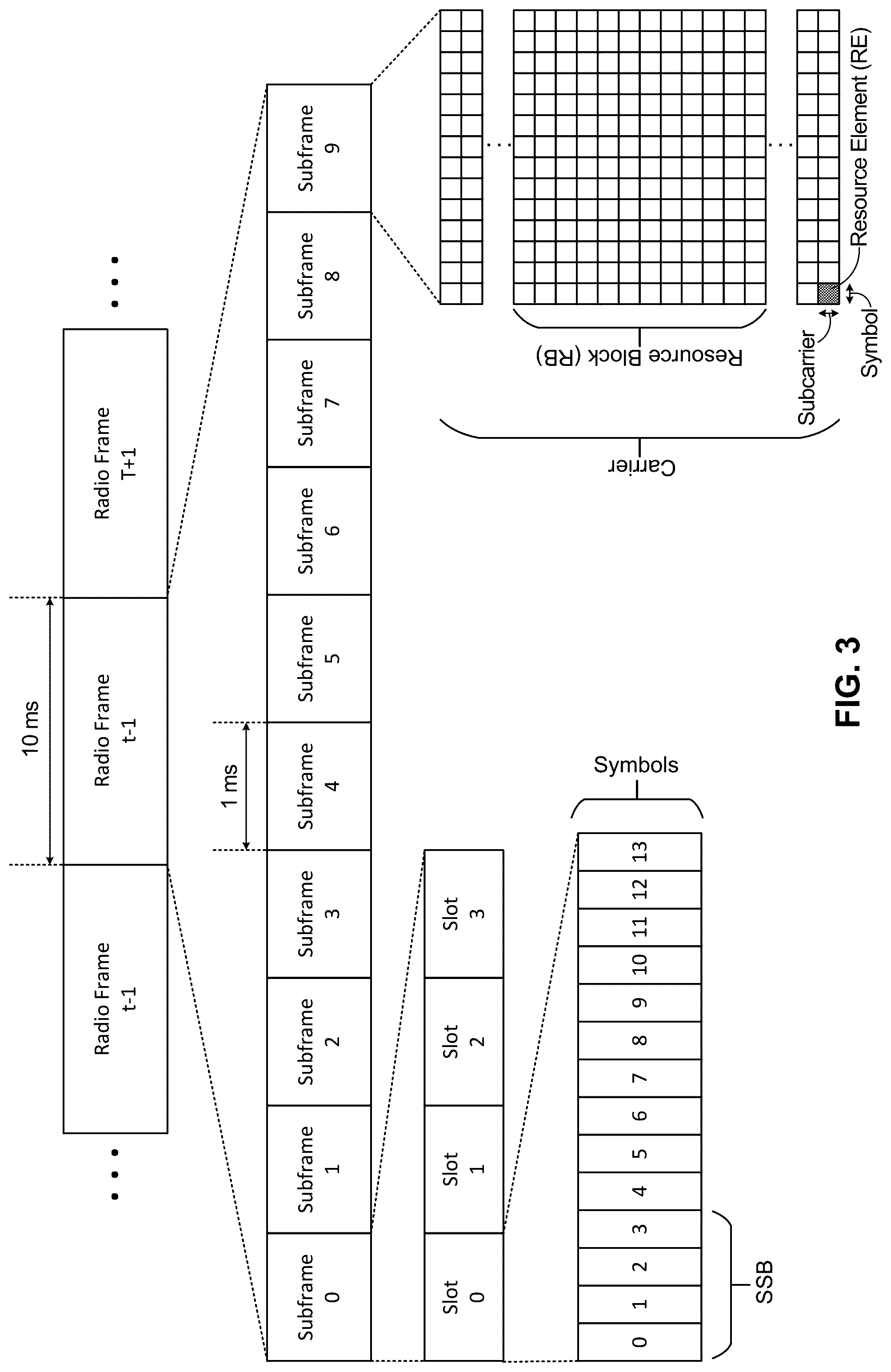 Patent US12309086 Figure 3 – Energy saving RF sensing in a communication network